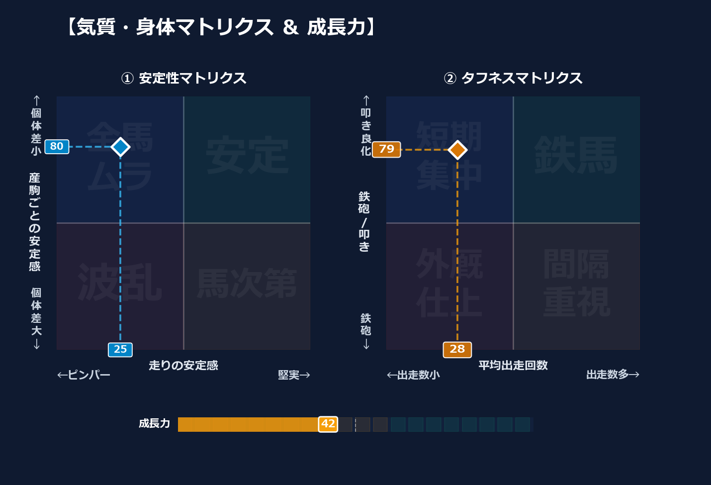 産駒の安定感と出走間隔
