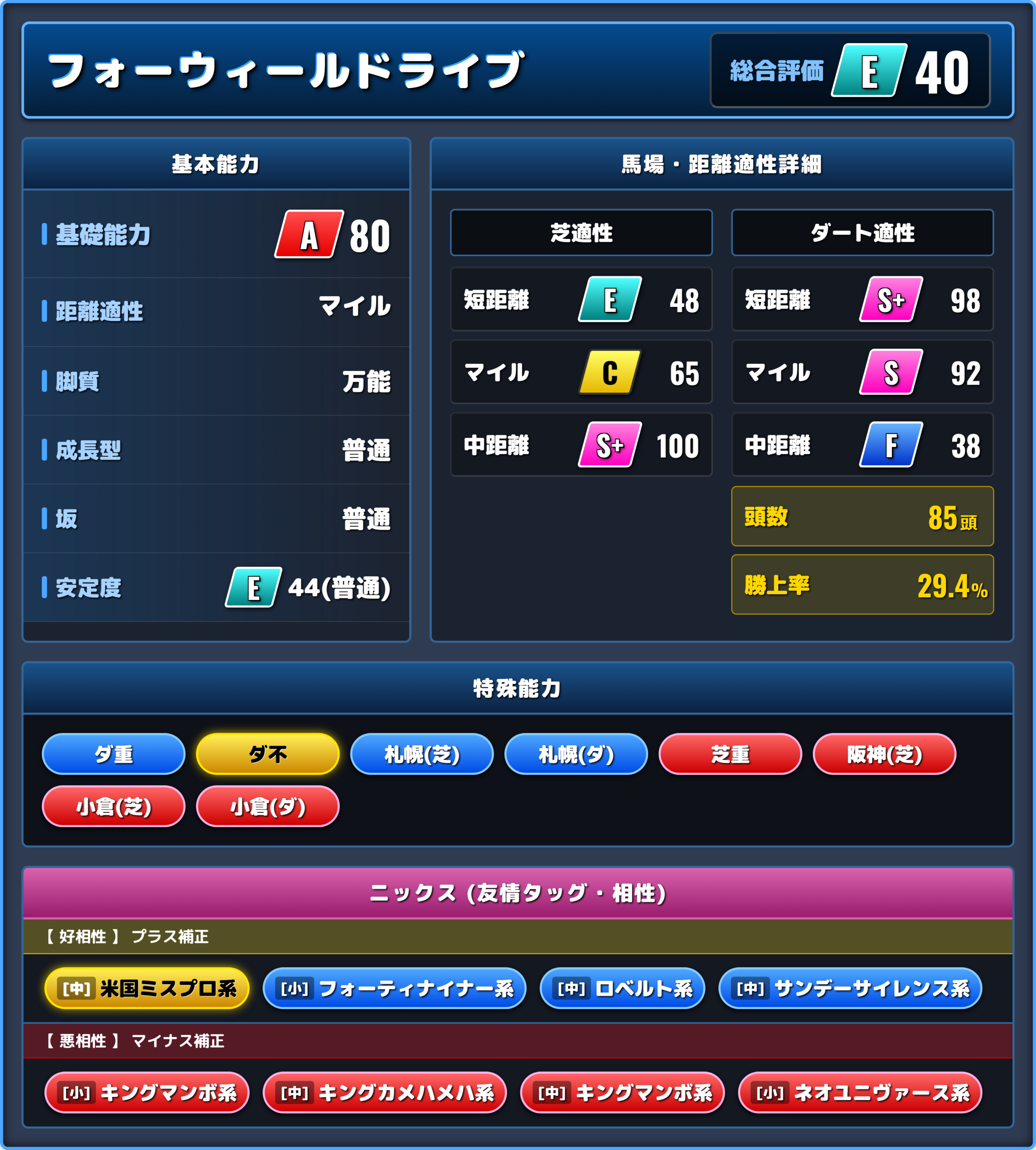 フォーウィールドライブの能力評価1