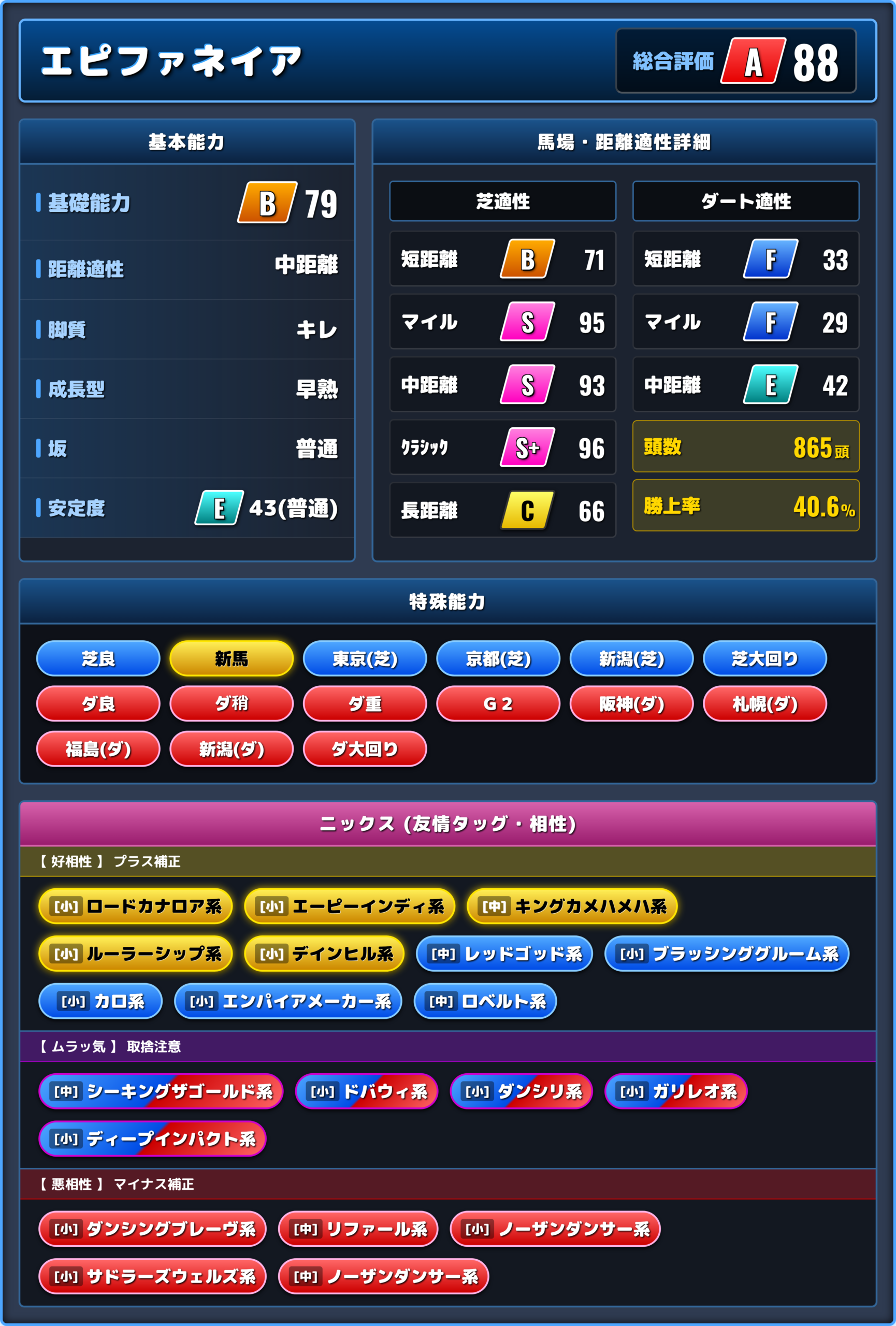 エピファネイアの能力評価1