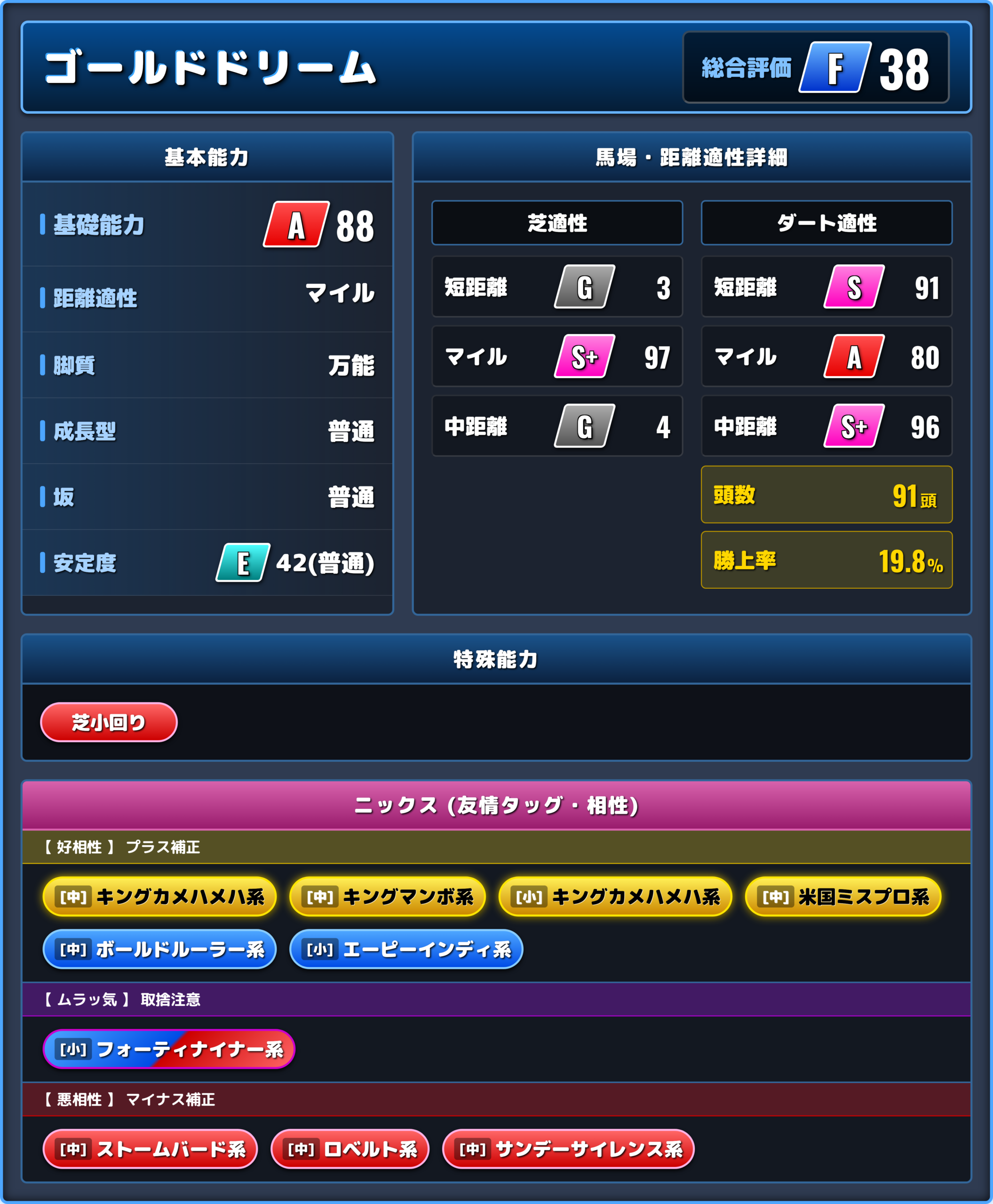 ゴールドドリームの能力評価1
