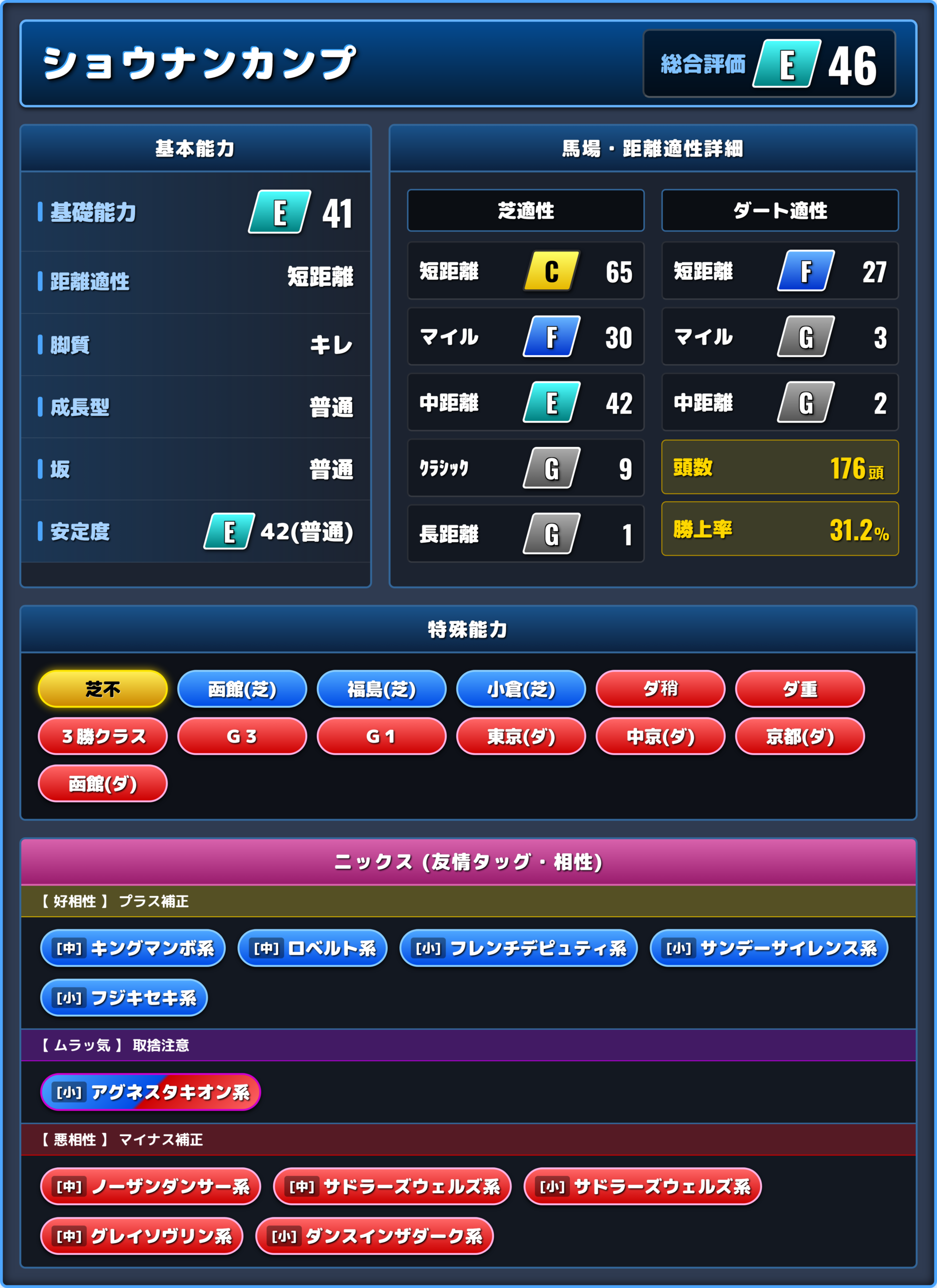 ショウナンカンプの能力評価1