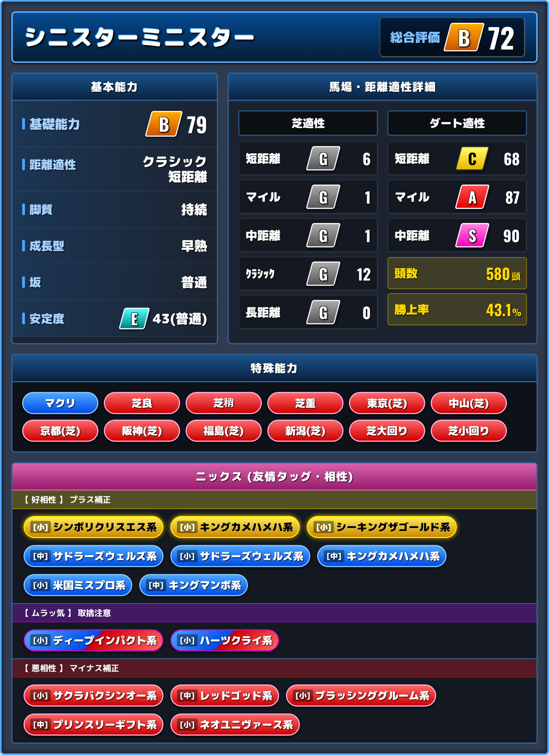 シニスターミニスターの能力評価1