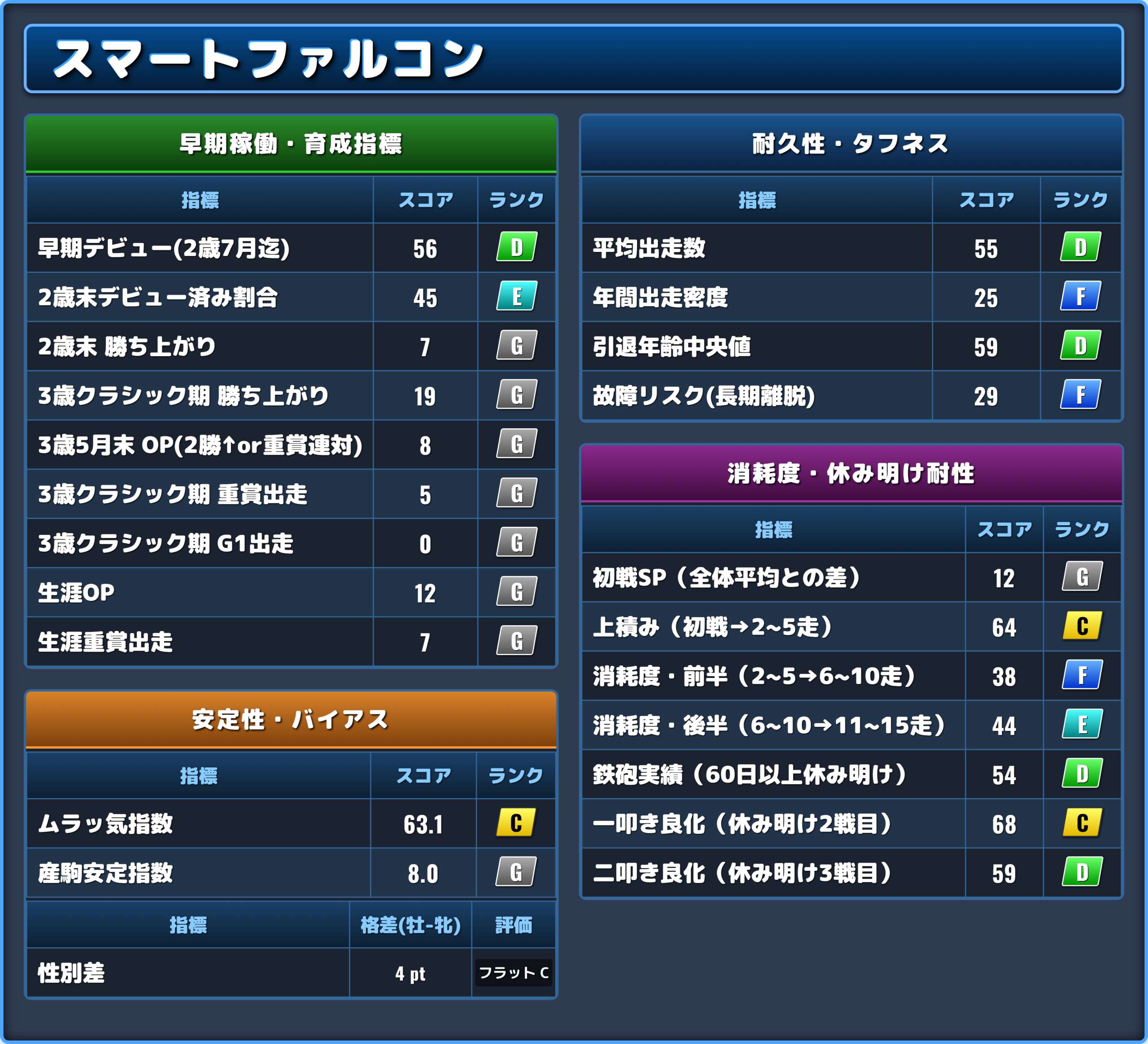 スマートファルコンの能力評価2