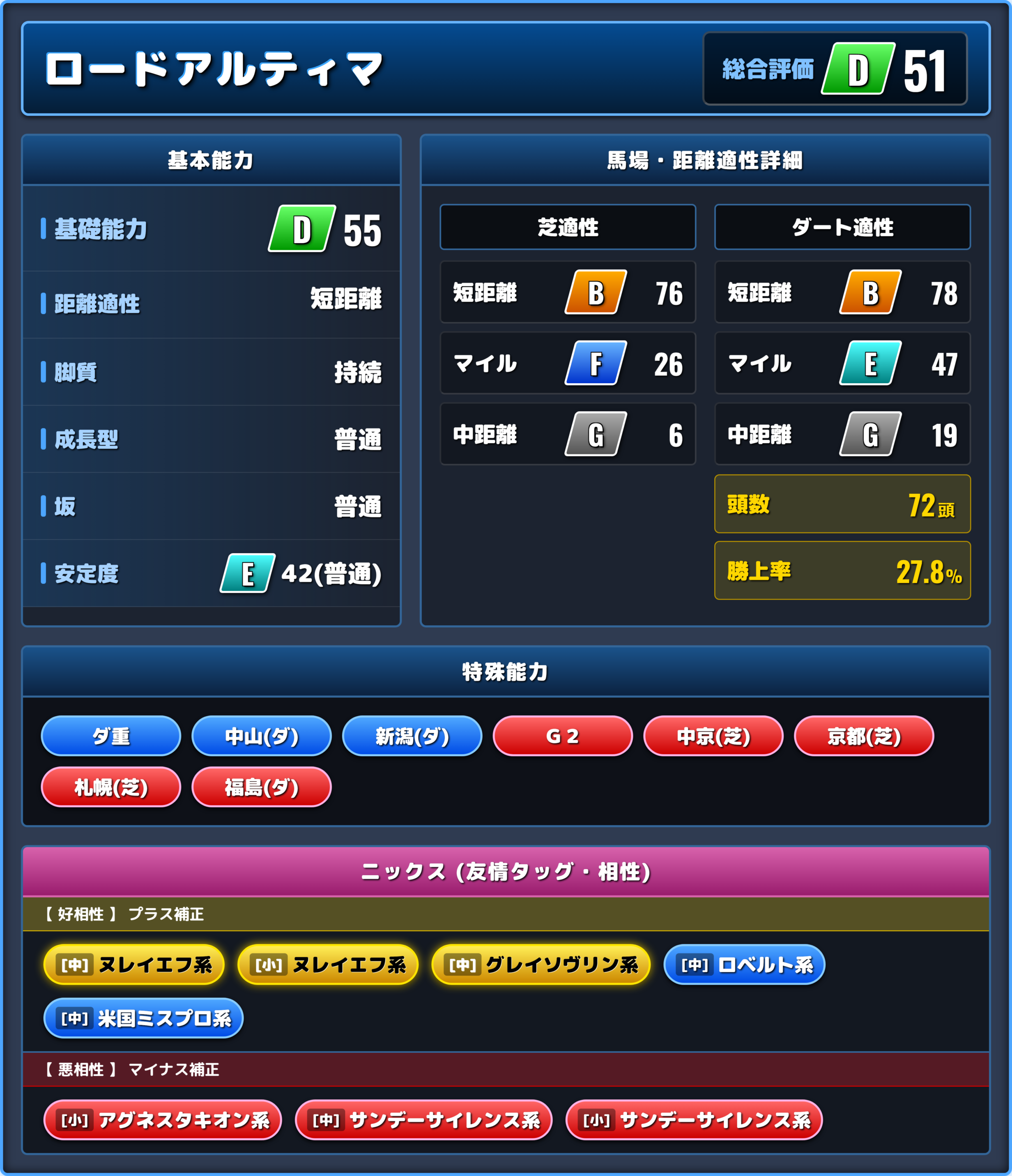 ロードアルティマの能力評価1