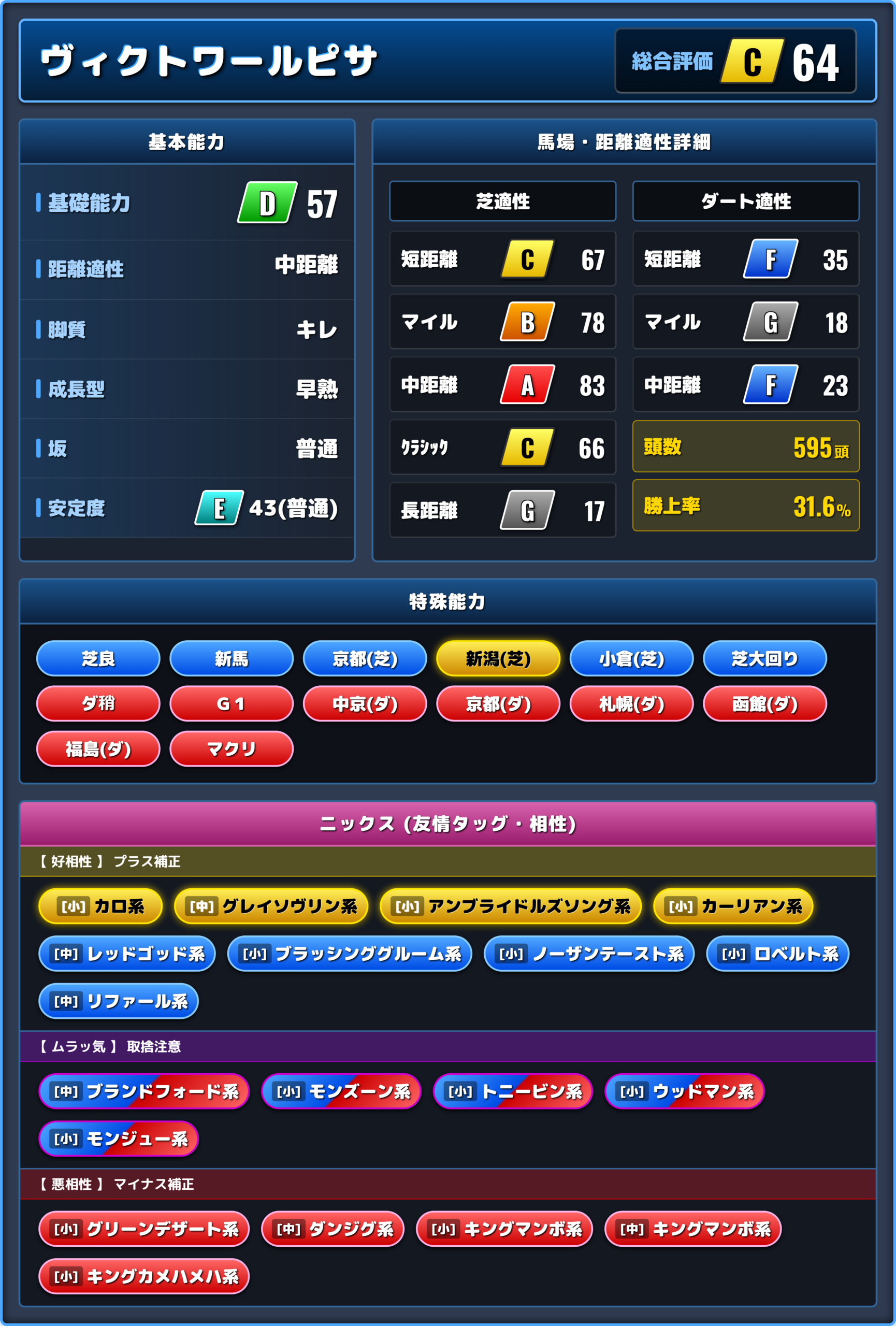 ヴィクトワールピサの能力評価1