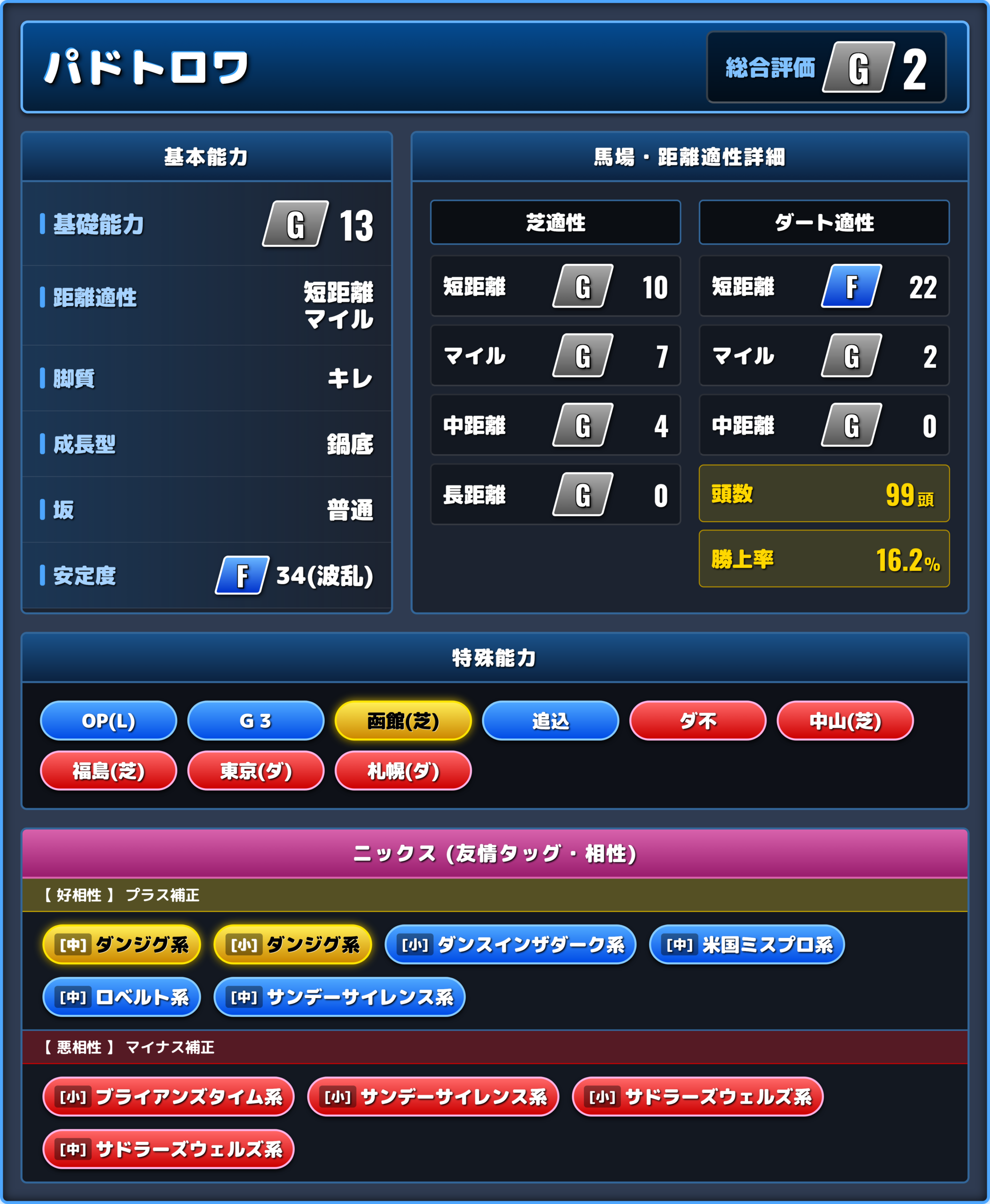 パドトロワの能力評価1