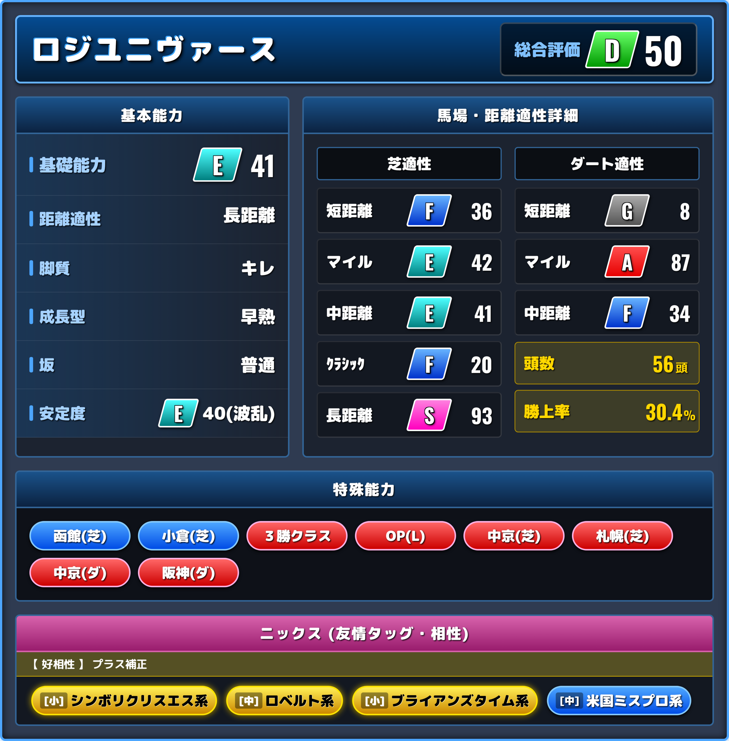 ロジユニヴァースの能力評価1