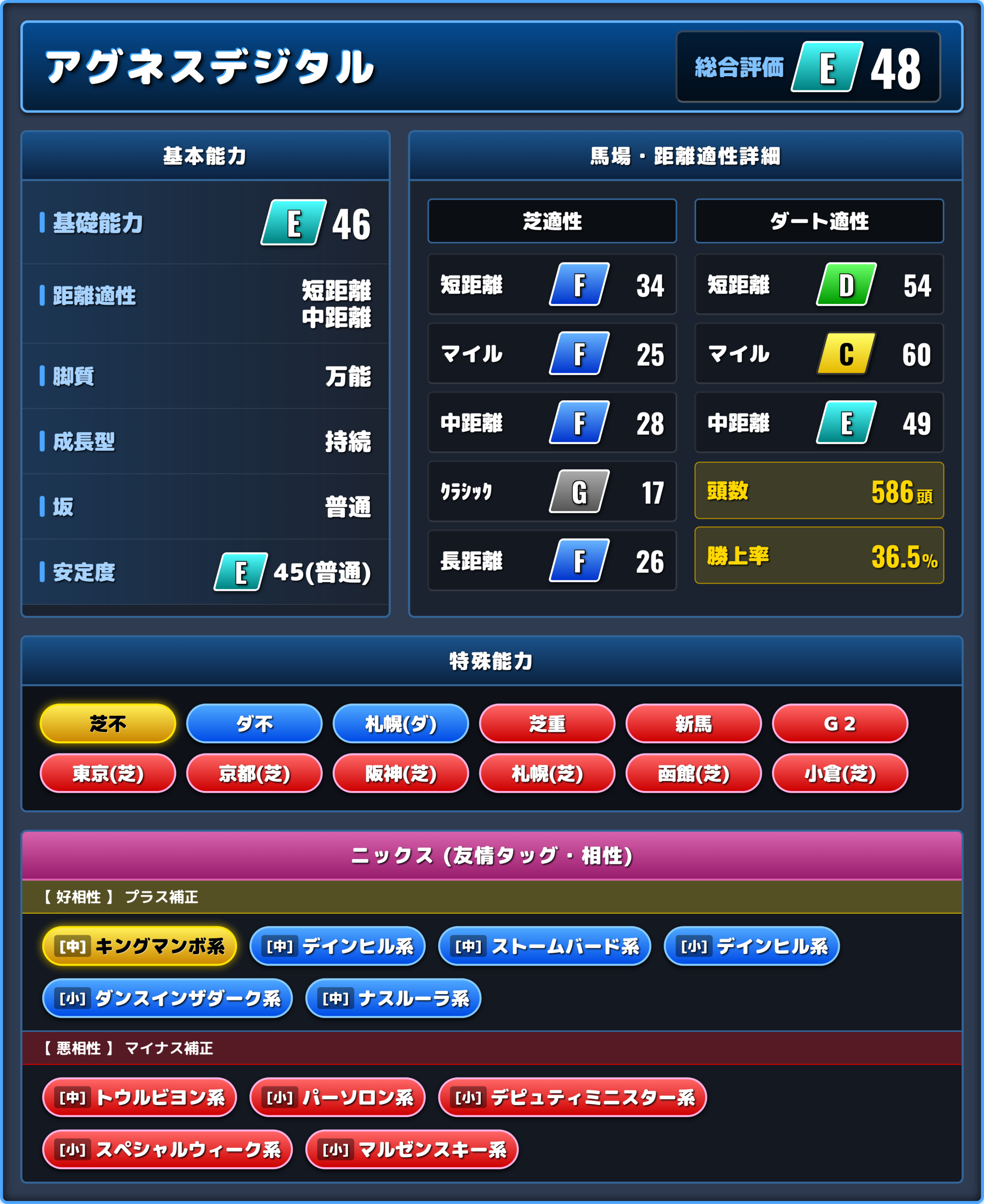 アグネスデジタルの能力評価1