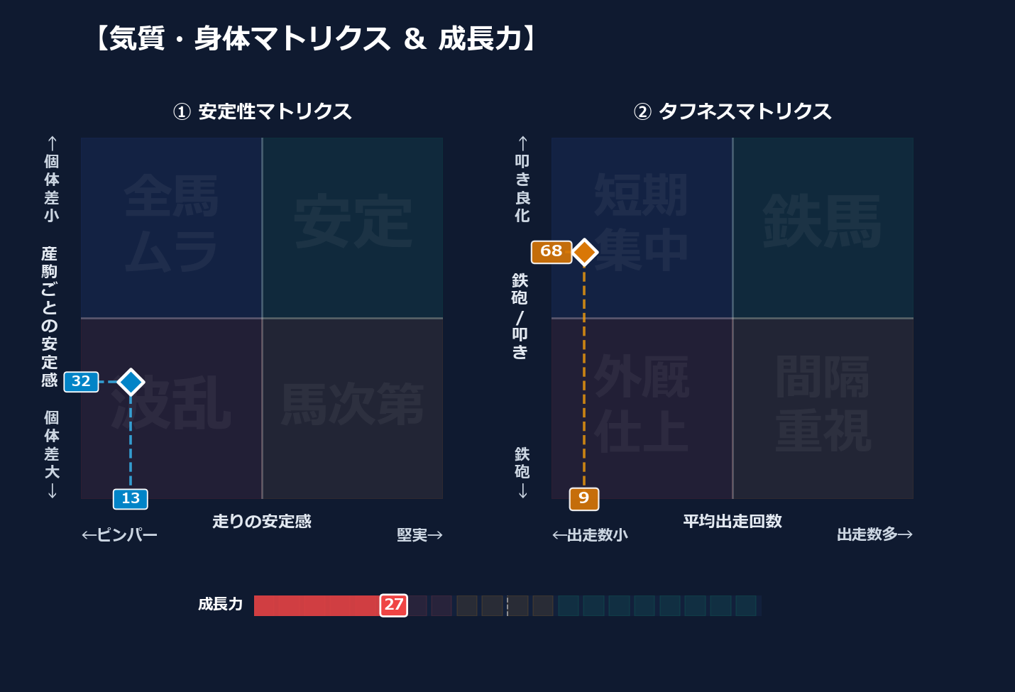 産駒の安定感と出走間隔