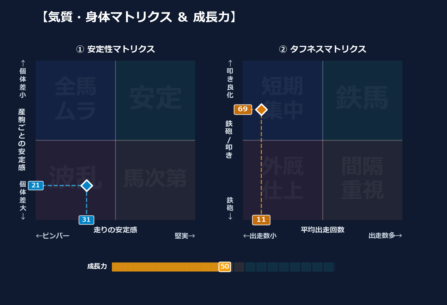 産駒の安定感と出走間隔