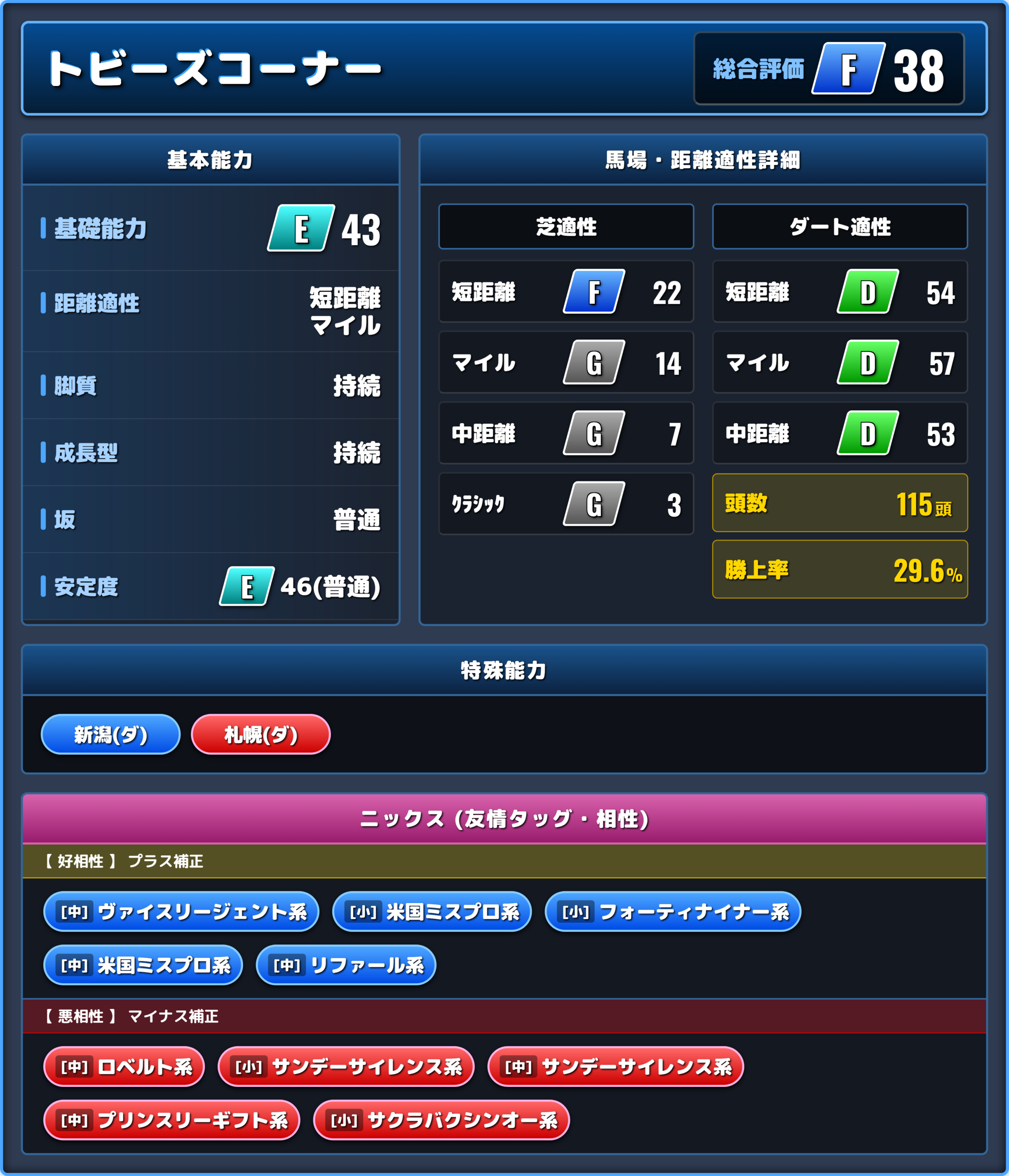 トビーズコーナーの能力評価1