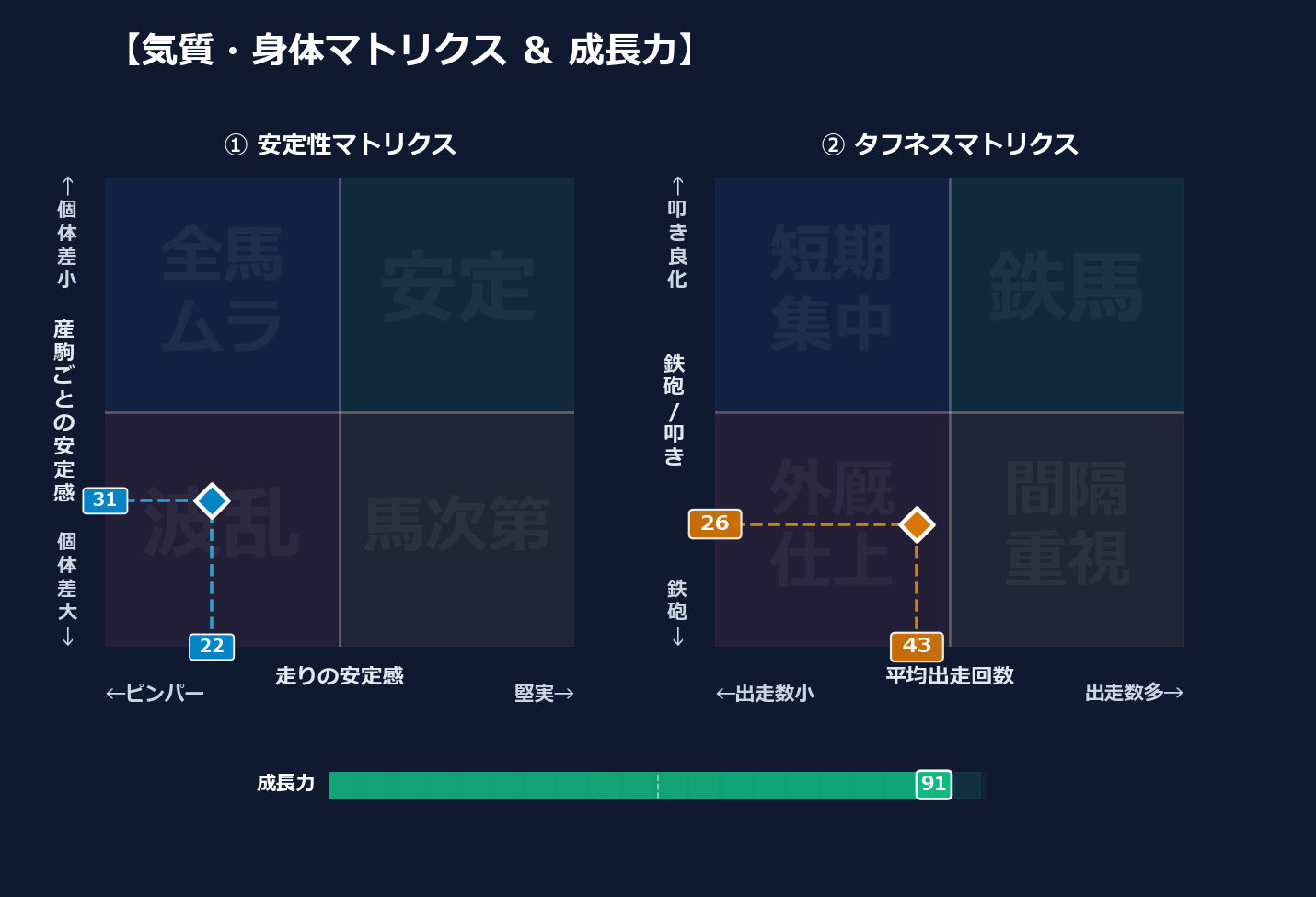 産駒の安定感と出走間隔