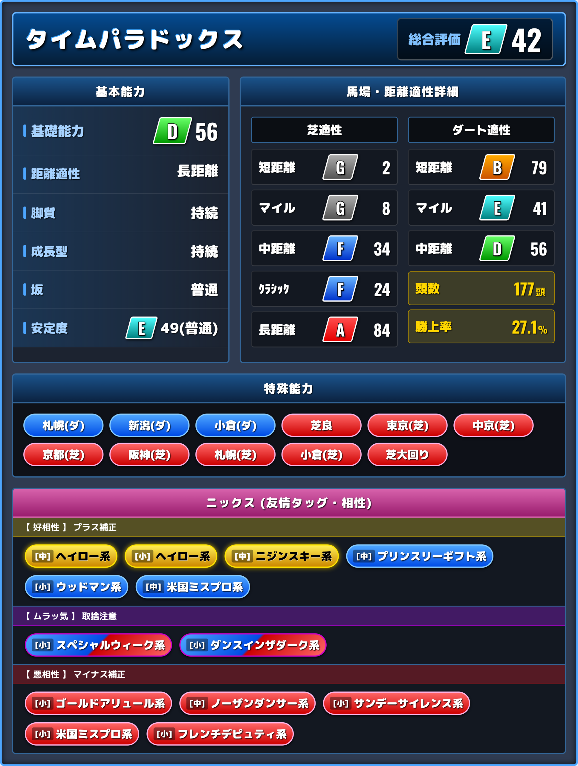タイムパラドックスの能力評価1