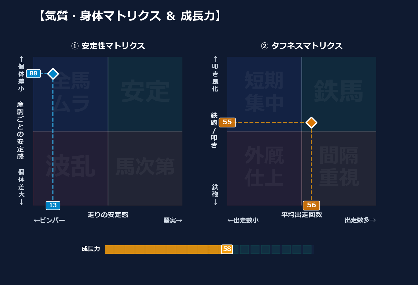 産駒の安定感と出走間隔