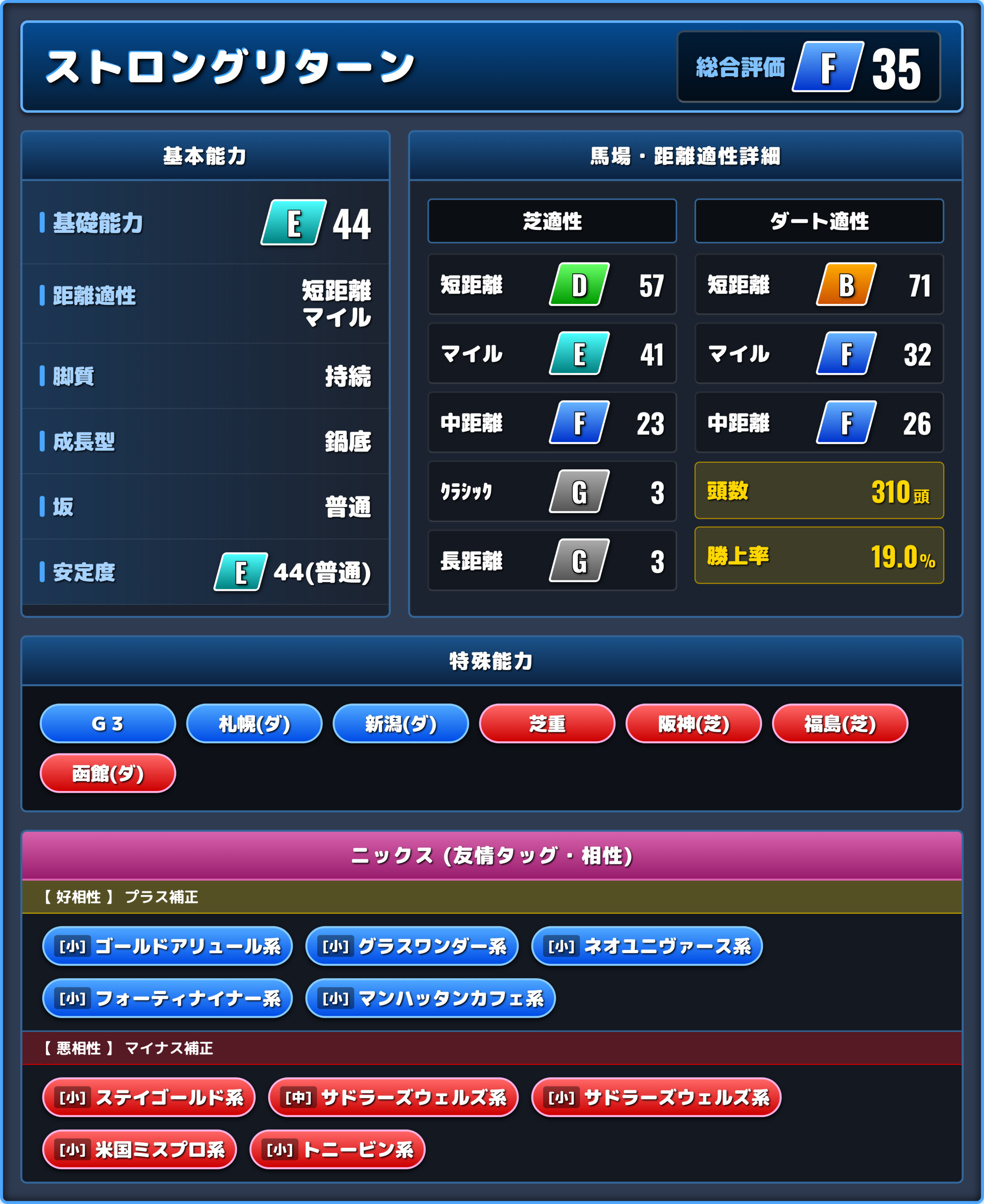 ストロングリターンの能力評価1