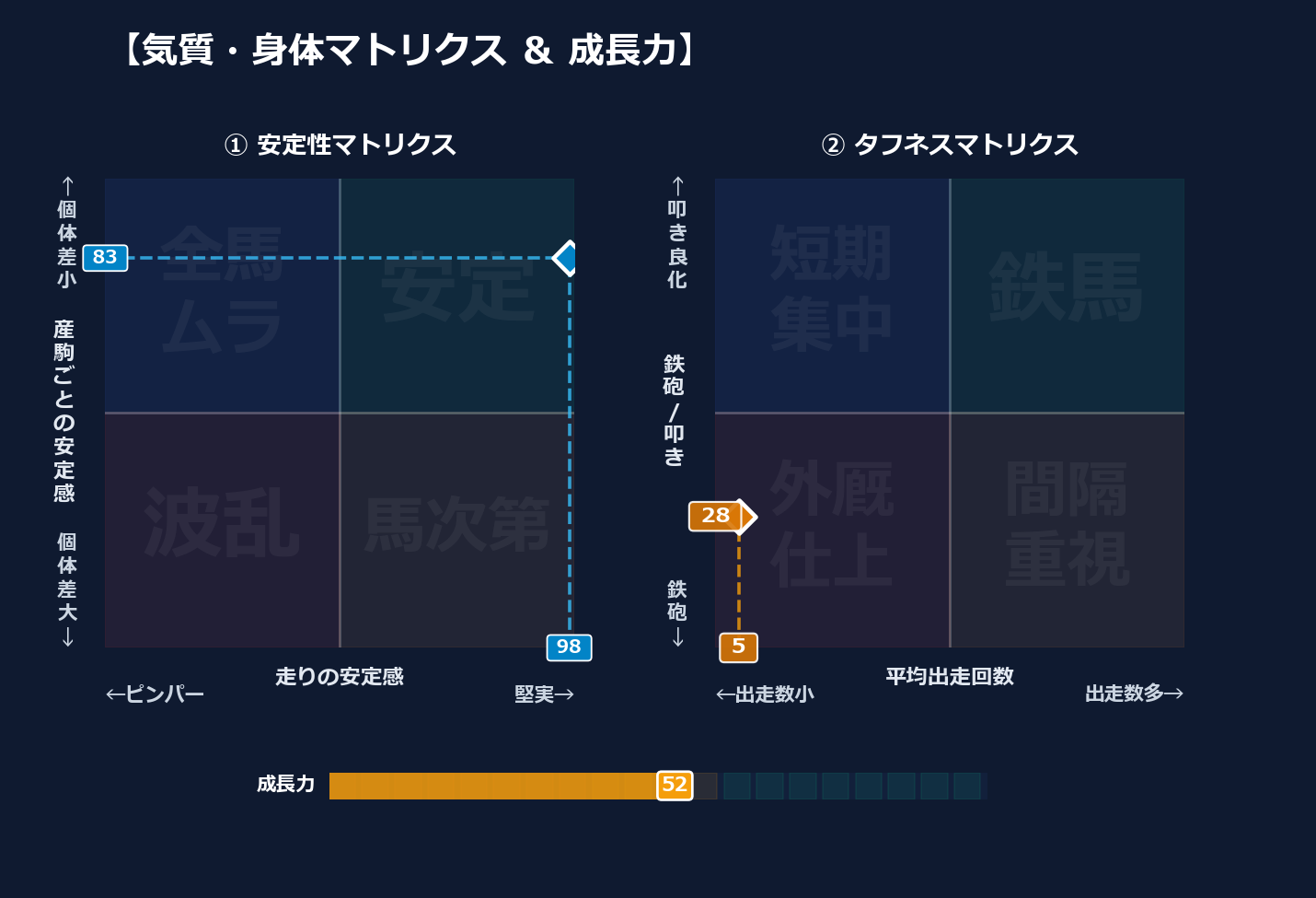 産駒の安定感と出走間隔