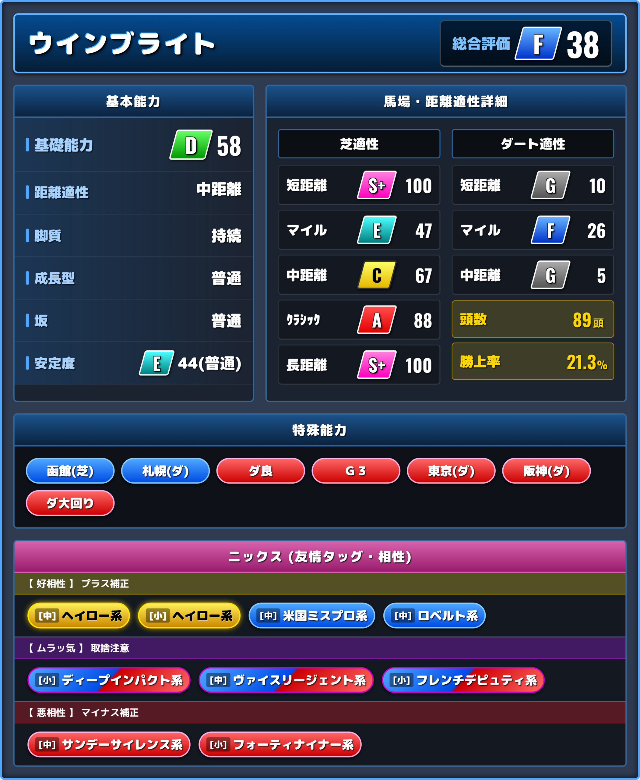 ウインブライトの能力評価1