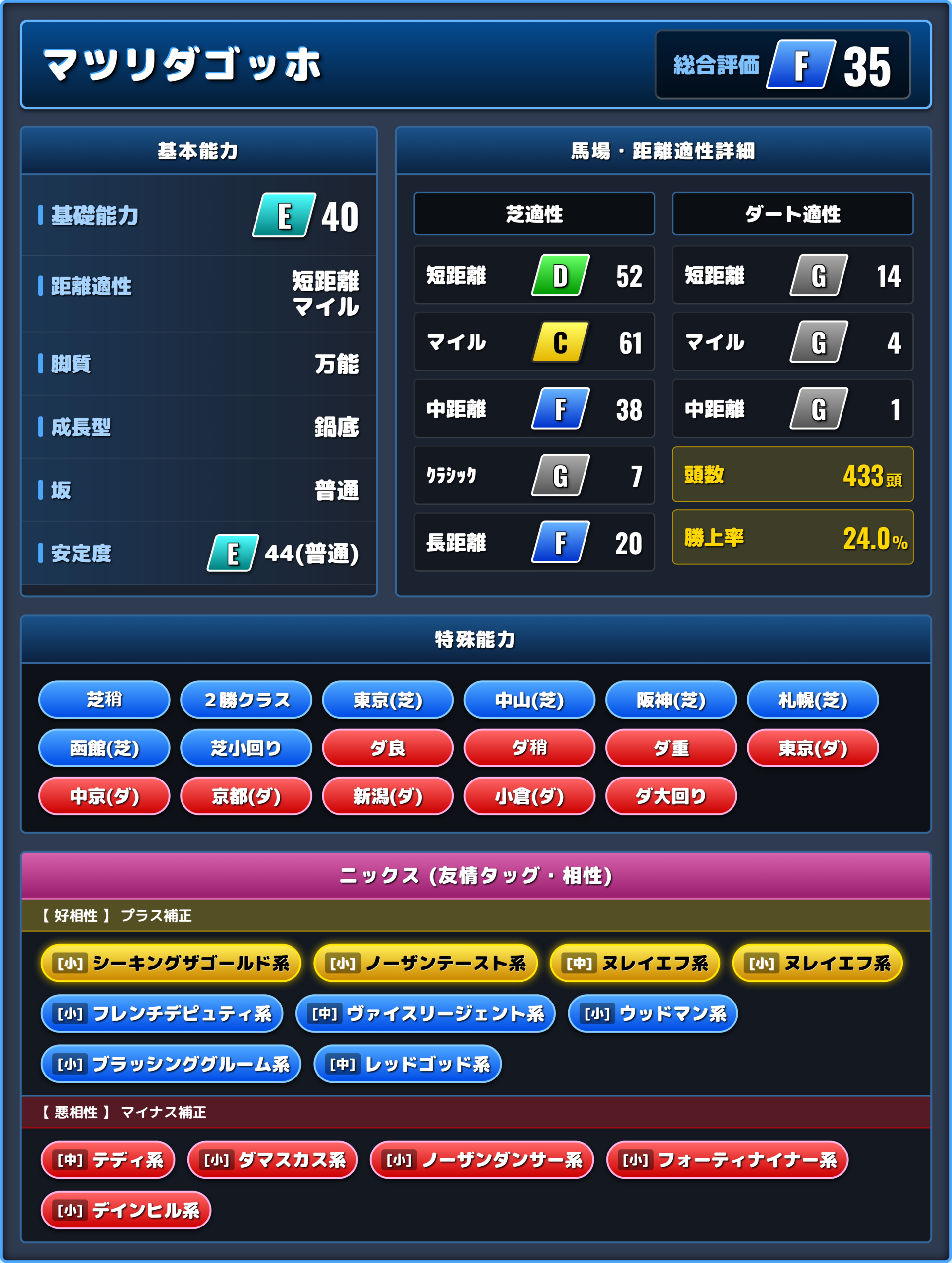 マツリダゴッホの能力評価1