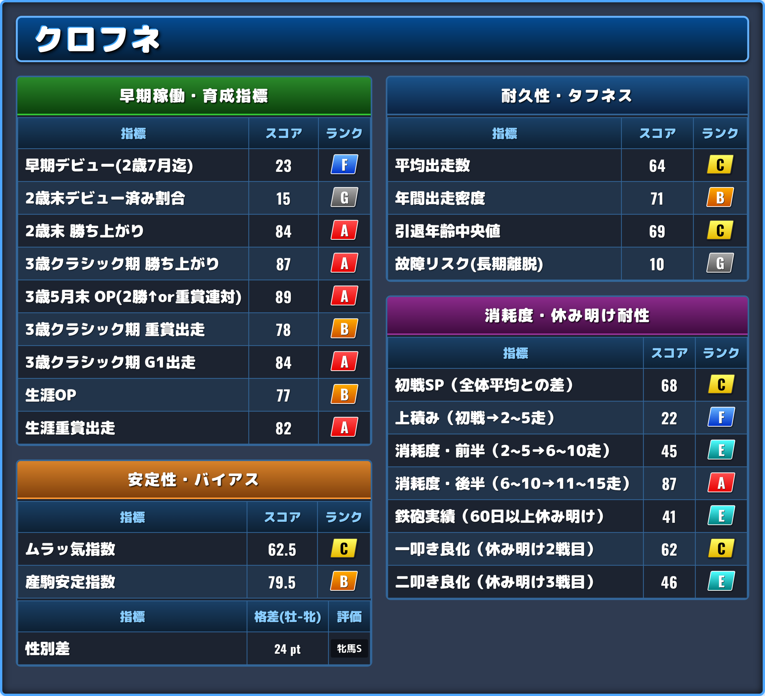 クロフネの能力評価2