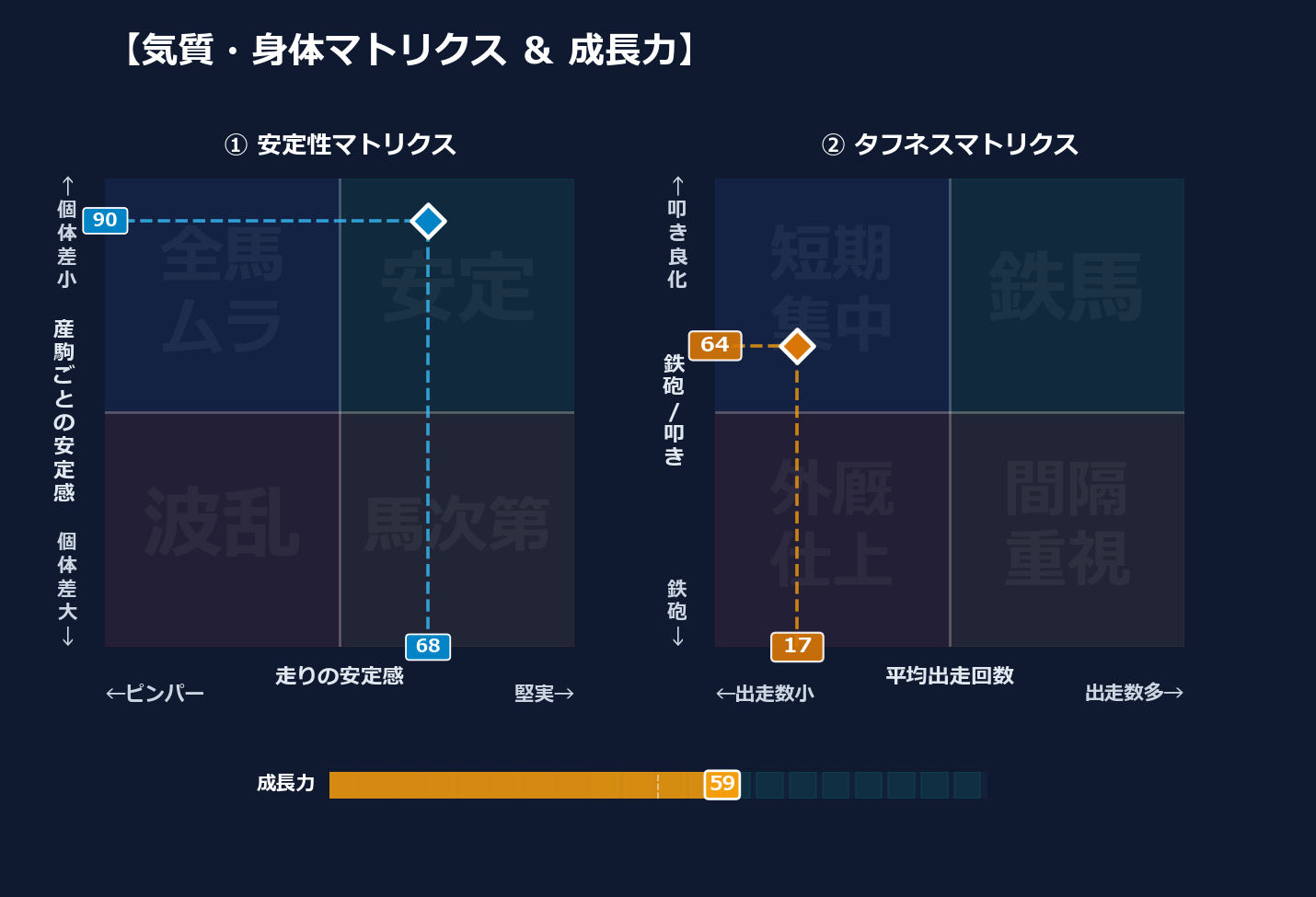 産駒の安定感と出走間隔