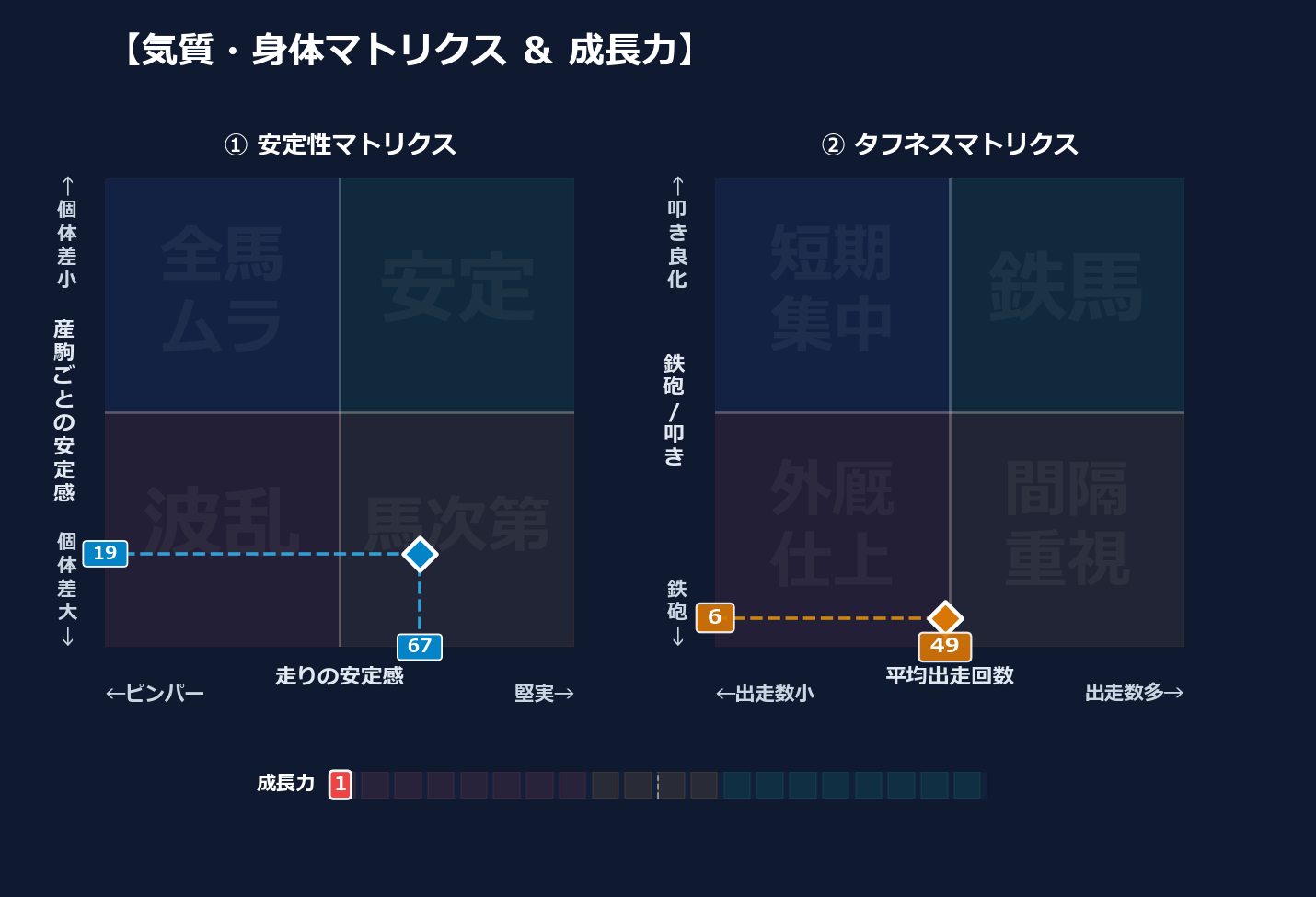産駒の安定感と出走間隔