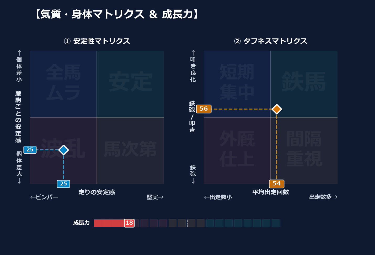 産駒の安定感と出走間隔