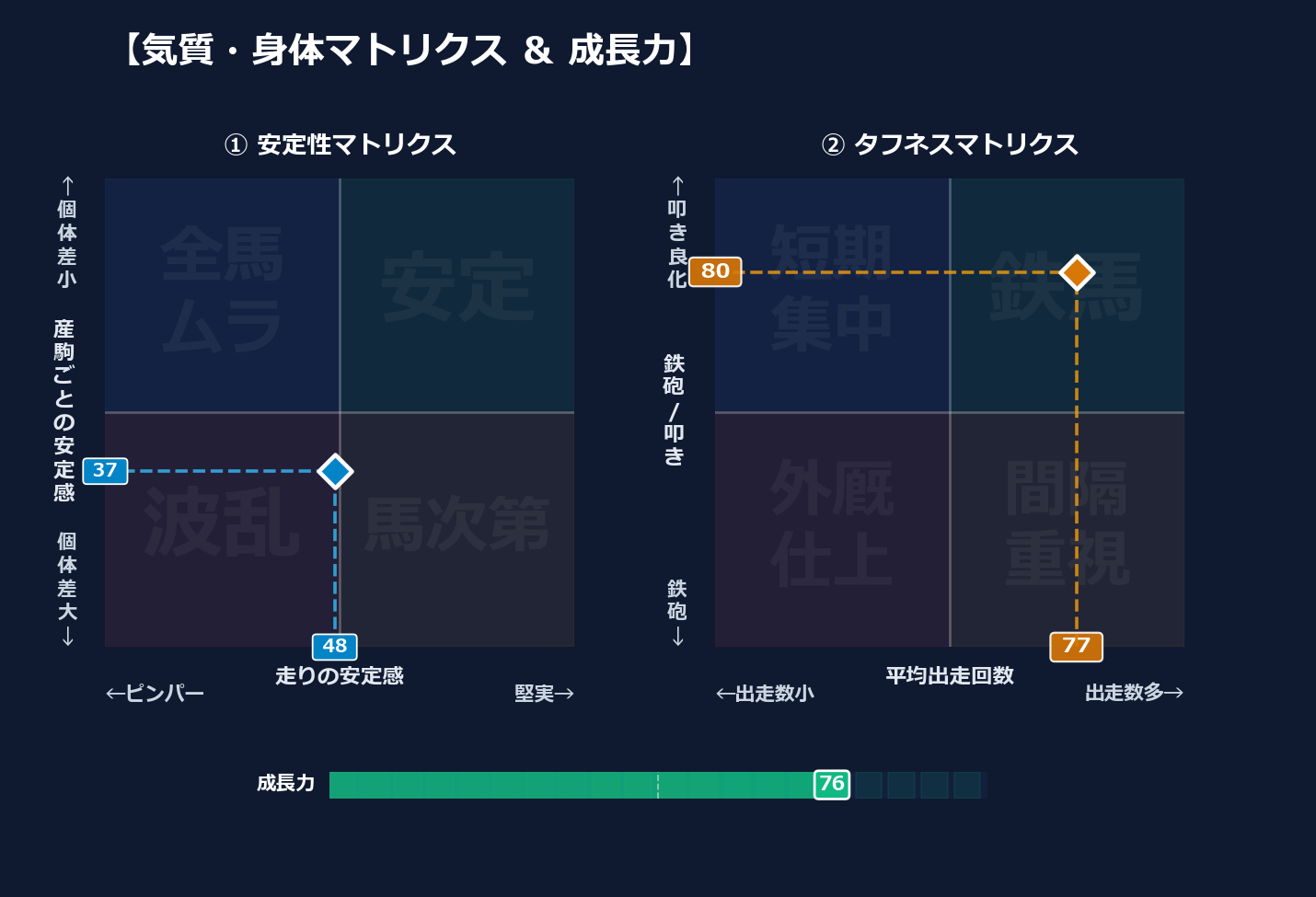 産駒の安定感と出走間隔