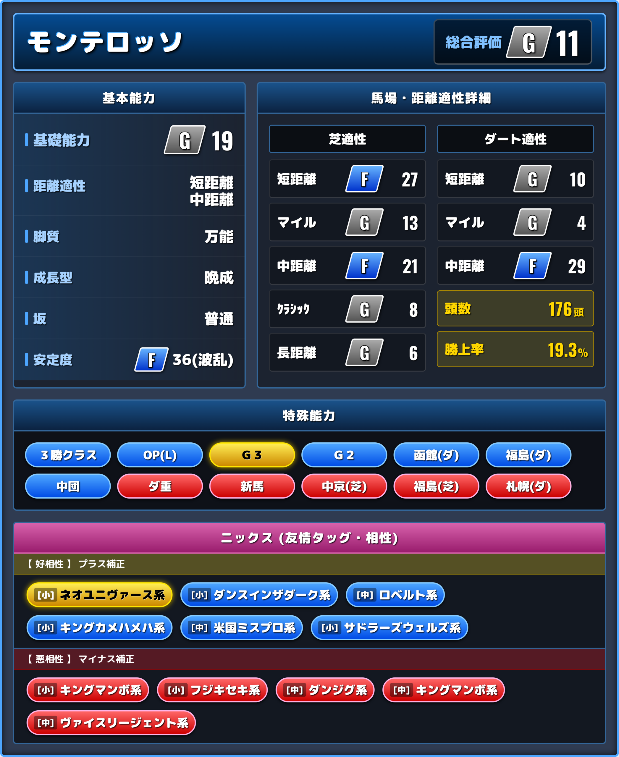 モンテロッソの能力評価1