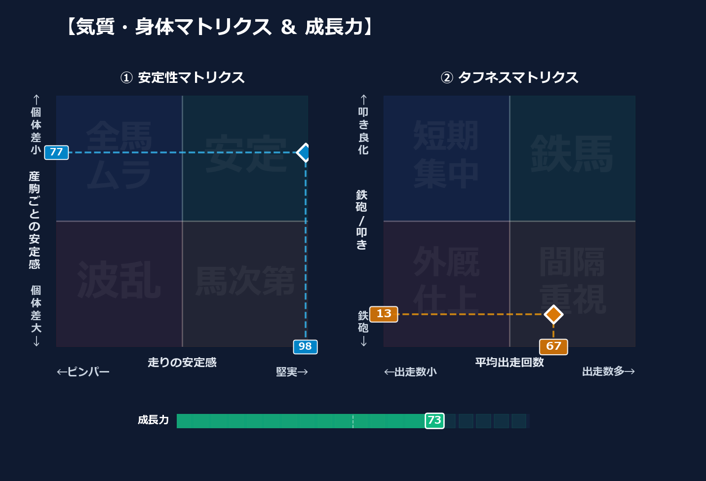 産駒の安定感と出走間隔