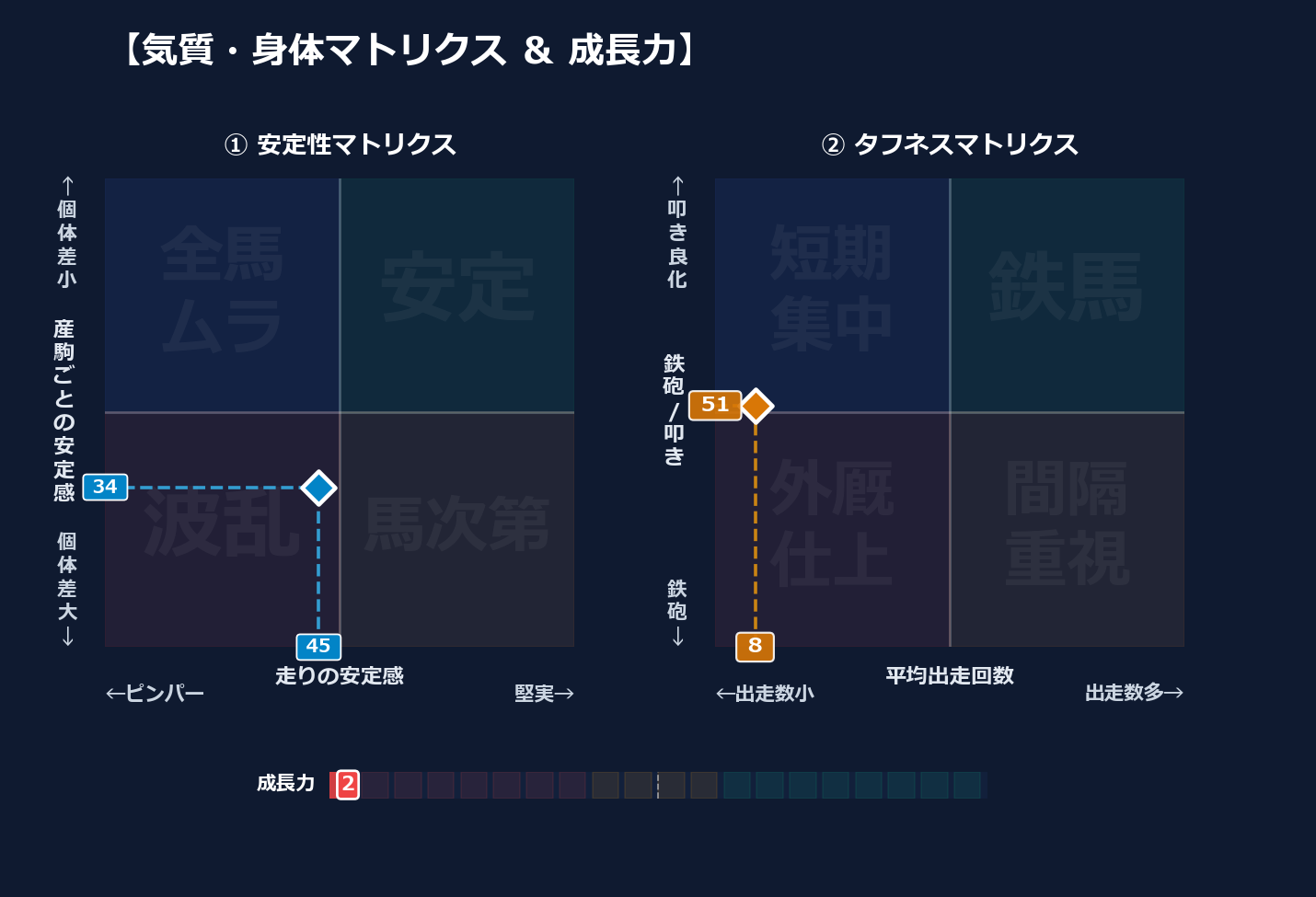 産駒の安定感と出走間隔