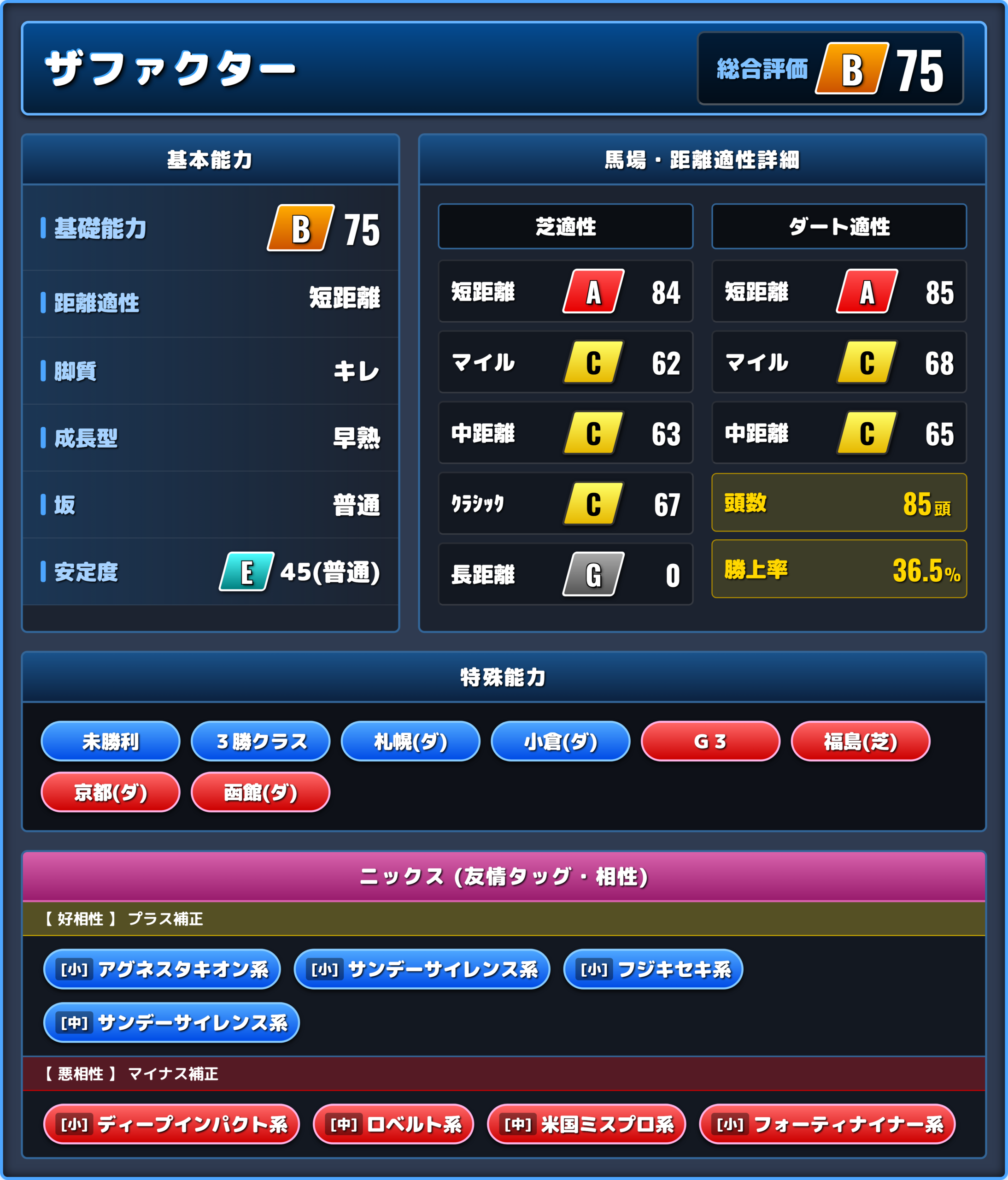 ザファクターの能力評価1