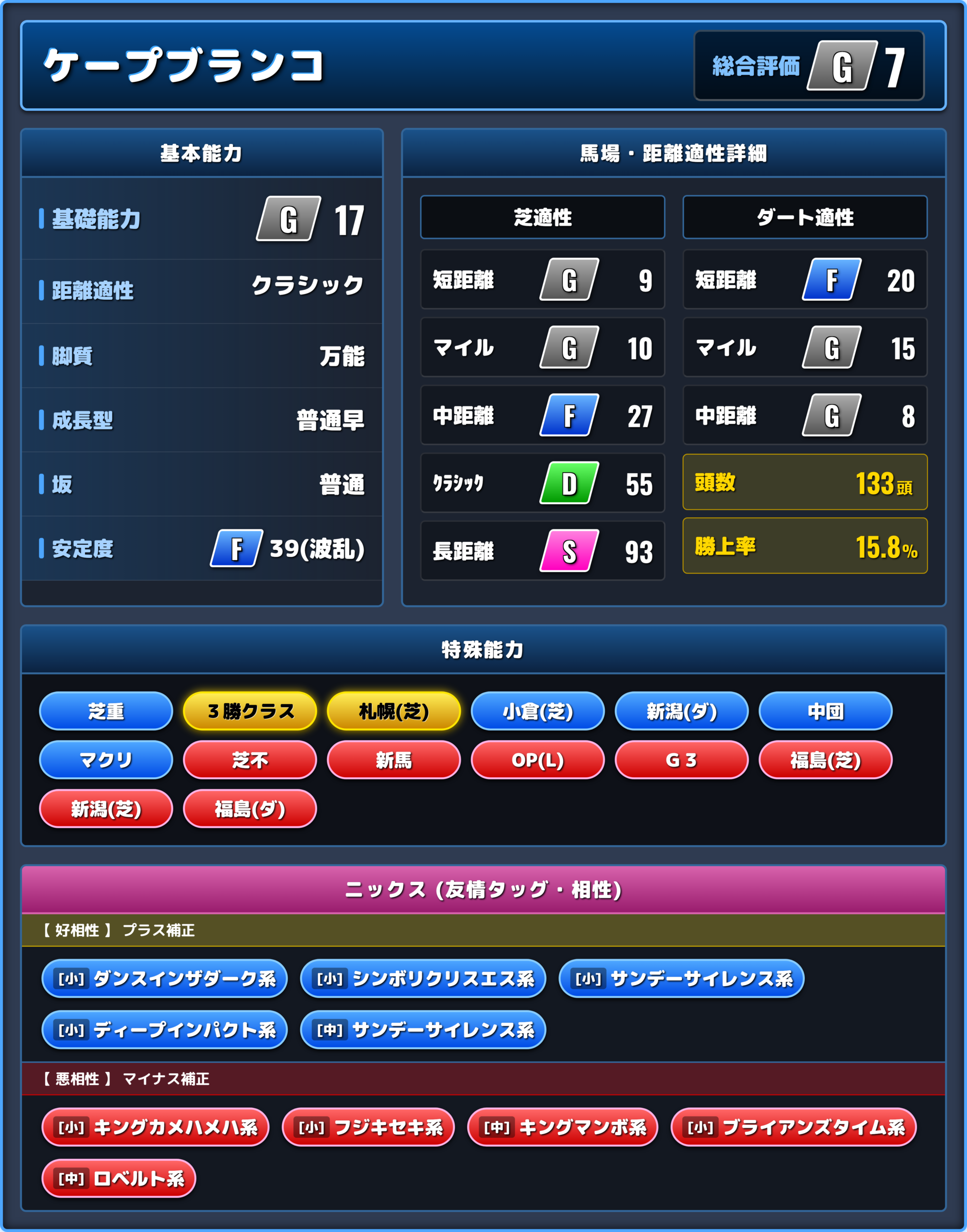 ケープブランコの能力評価1