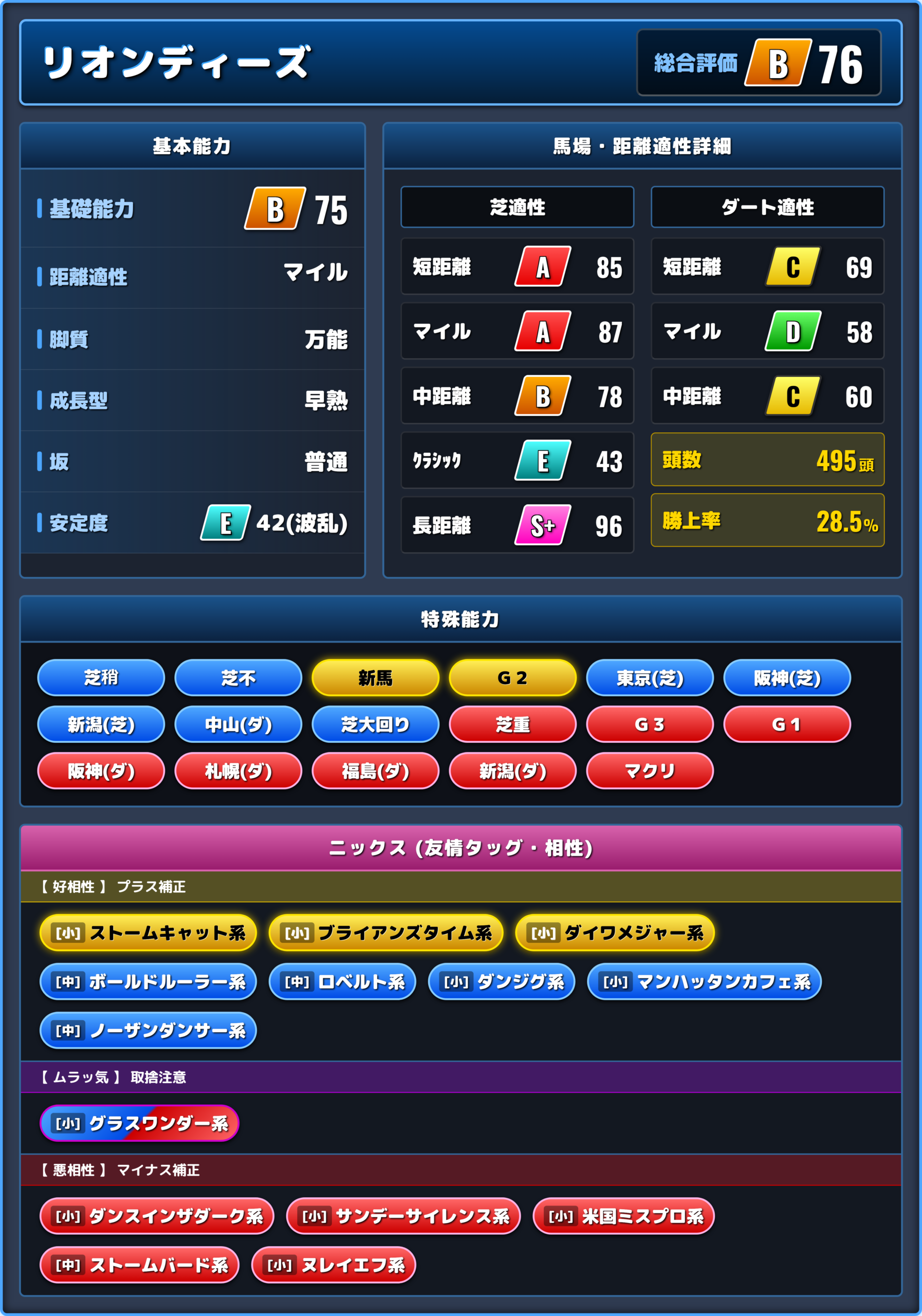 リオンディーズの能力評価1
