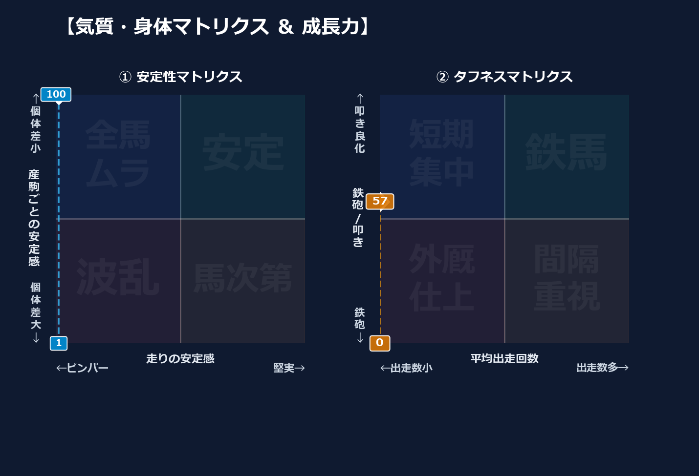 産駒の安定感と出走間隔