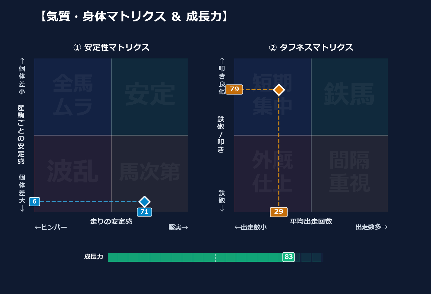 産駒の安定感と出走間隔
