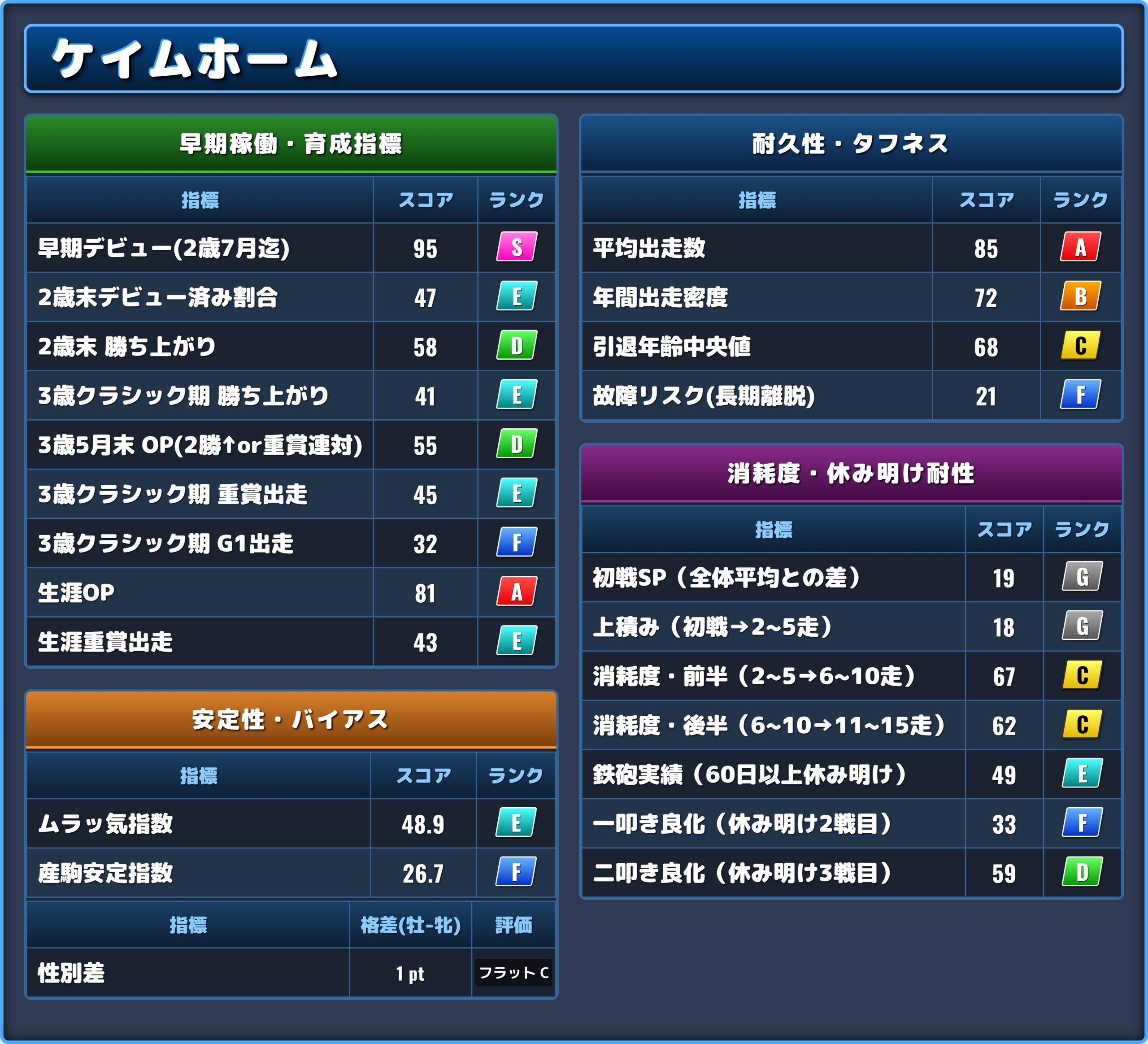 ケイムホームの能力評価2