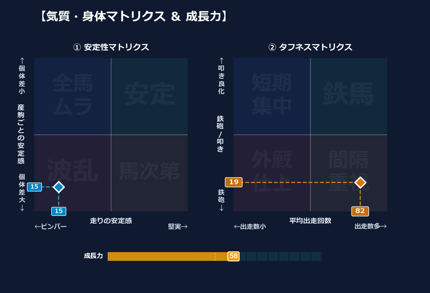 産駒の安定感と出走間隔