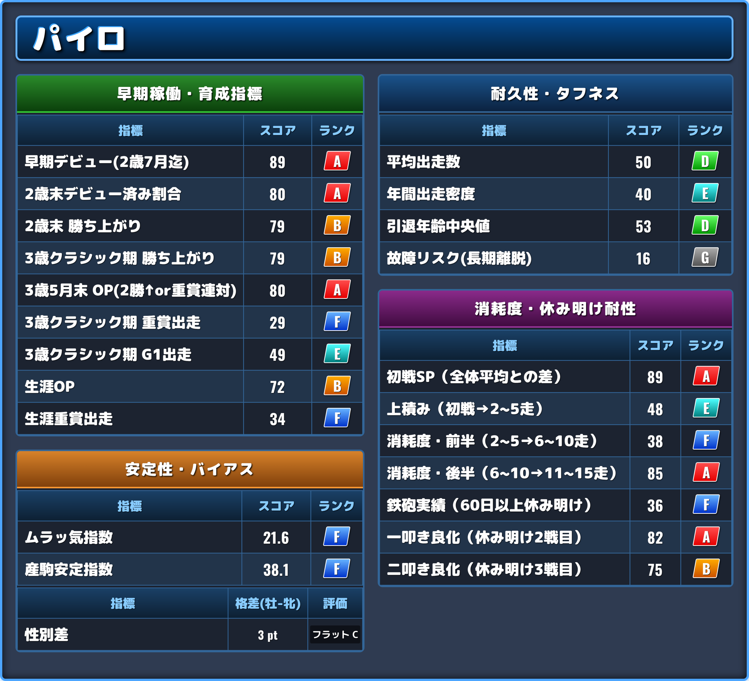 パイロの能力評価2