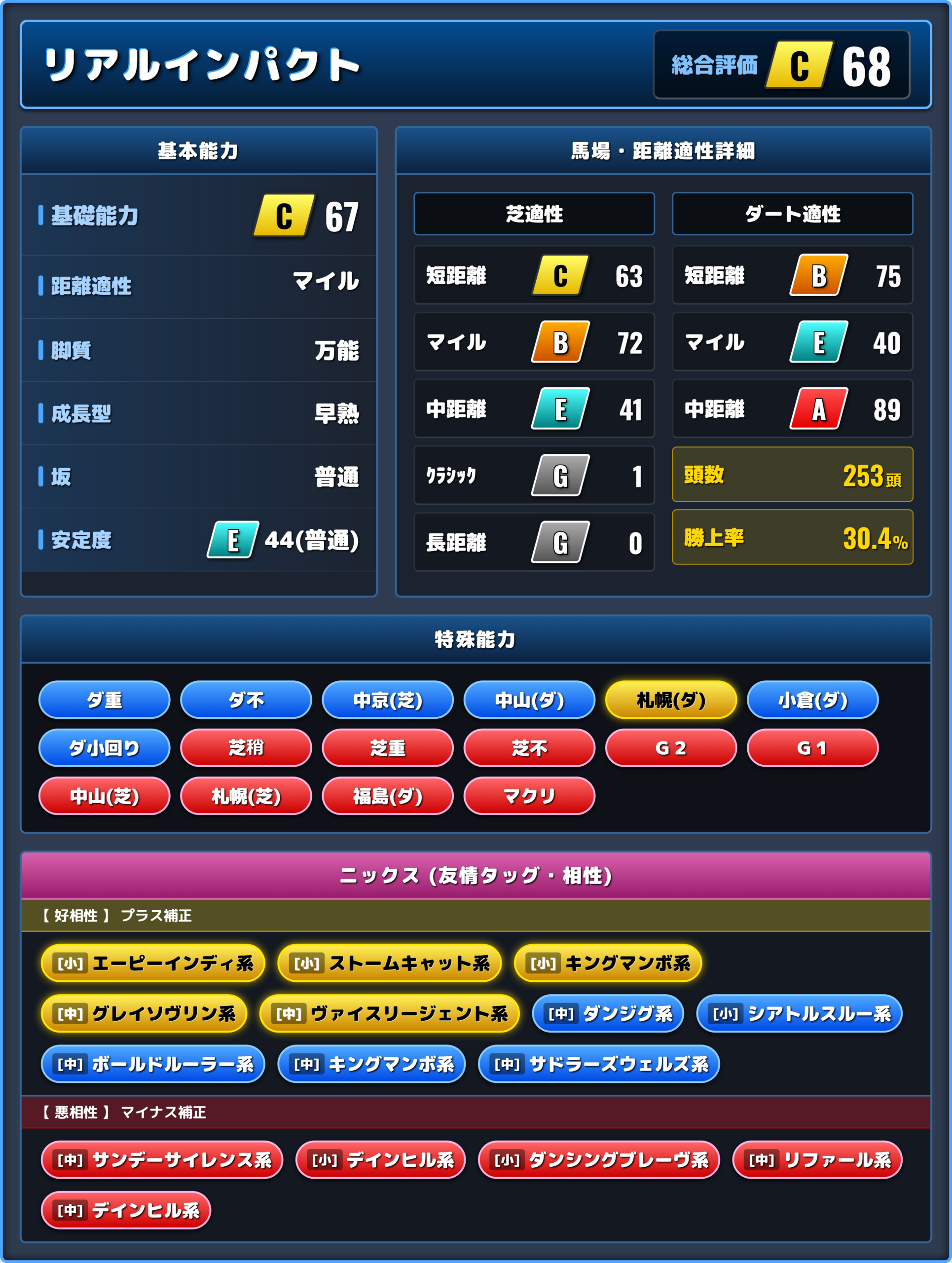 リアルインパクトの能力評価1