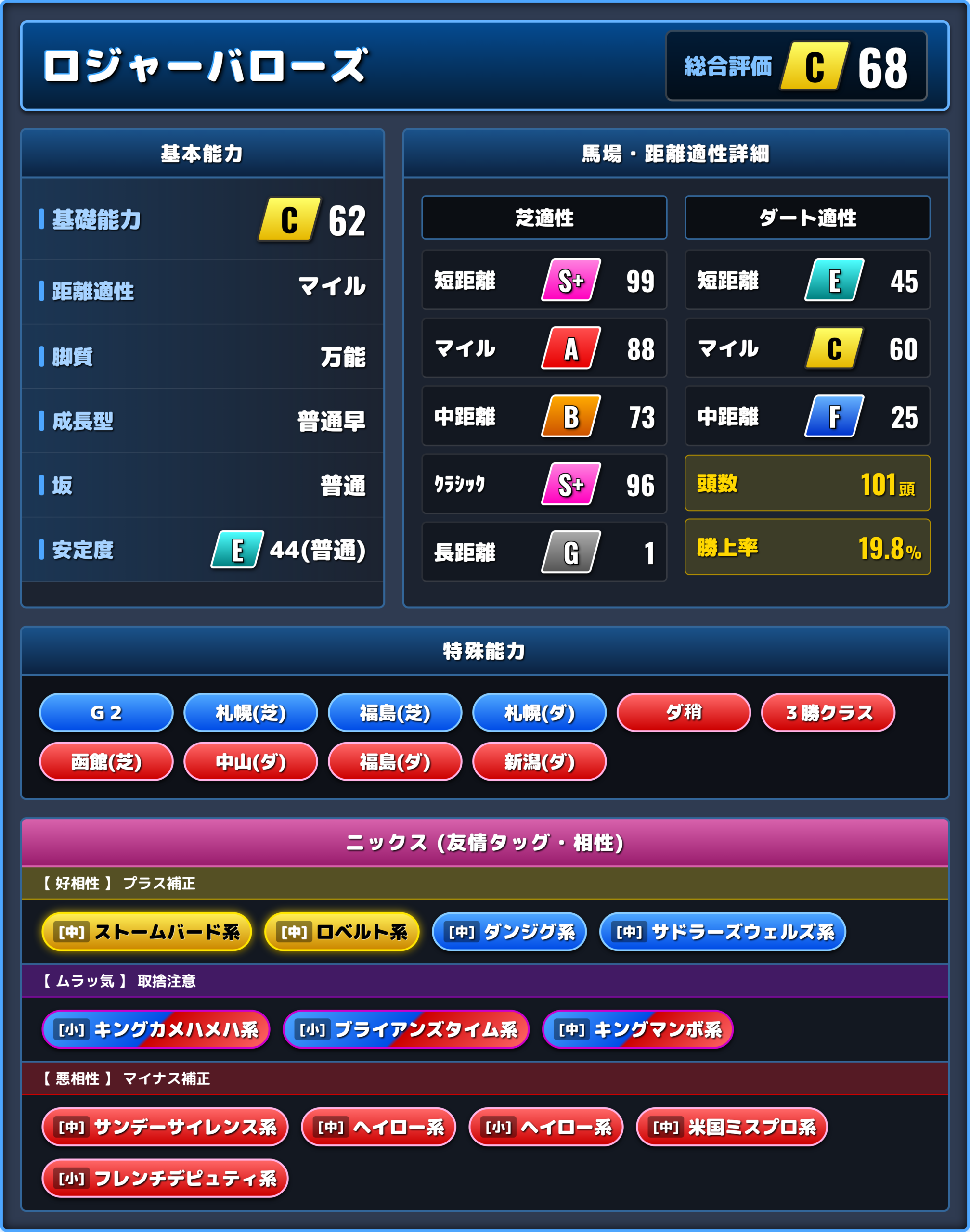 ロジャーバローズの能力評価1