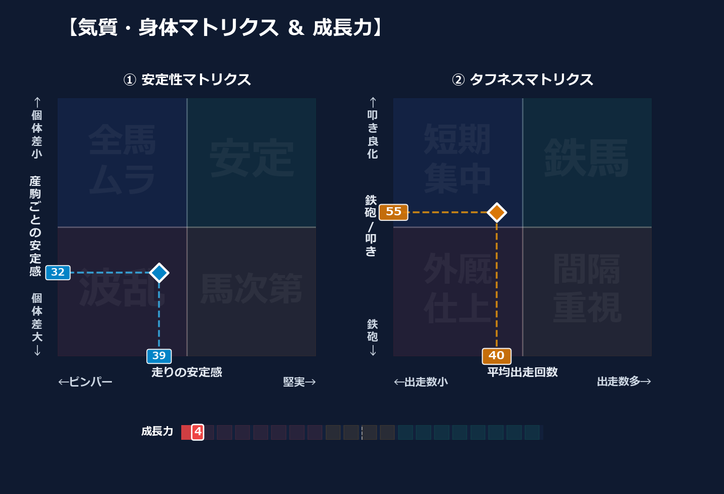 産駒の安定感と出走間隔