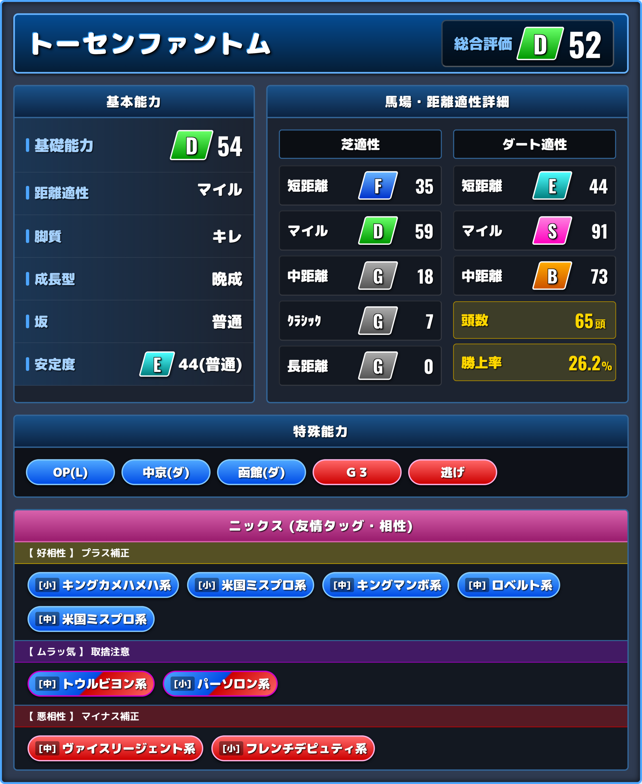 トーセンファントムの能力評価1