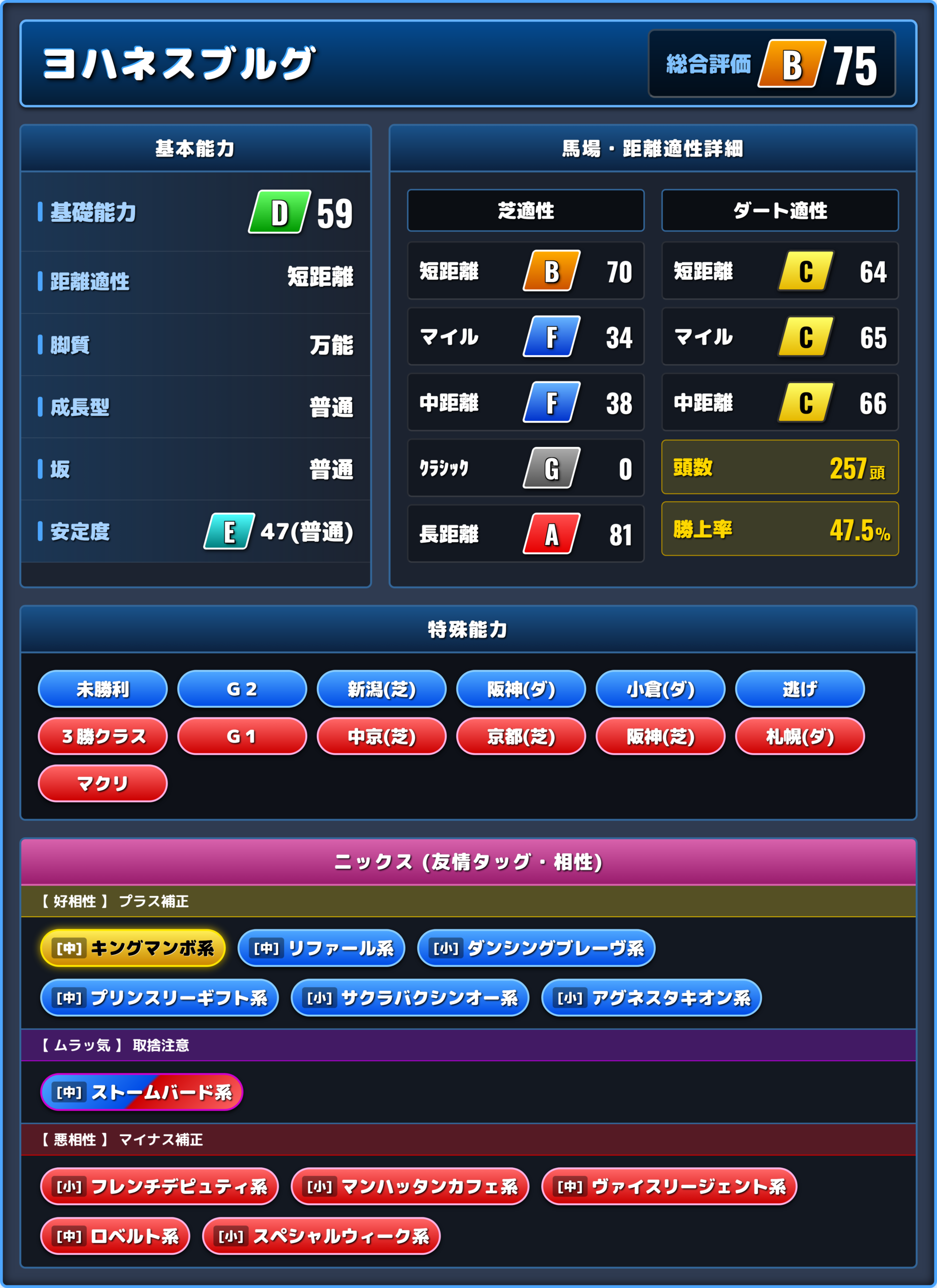 ヨハネスブルグの能力評価1