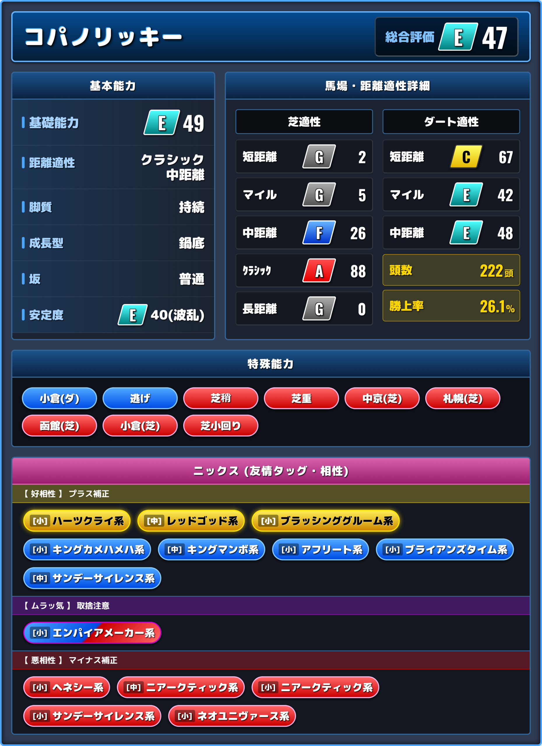 コパノリッキーの能力評価1