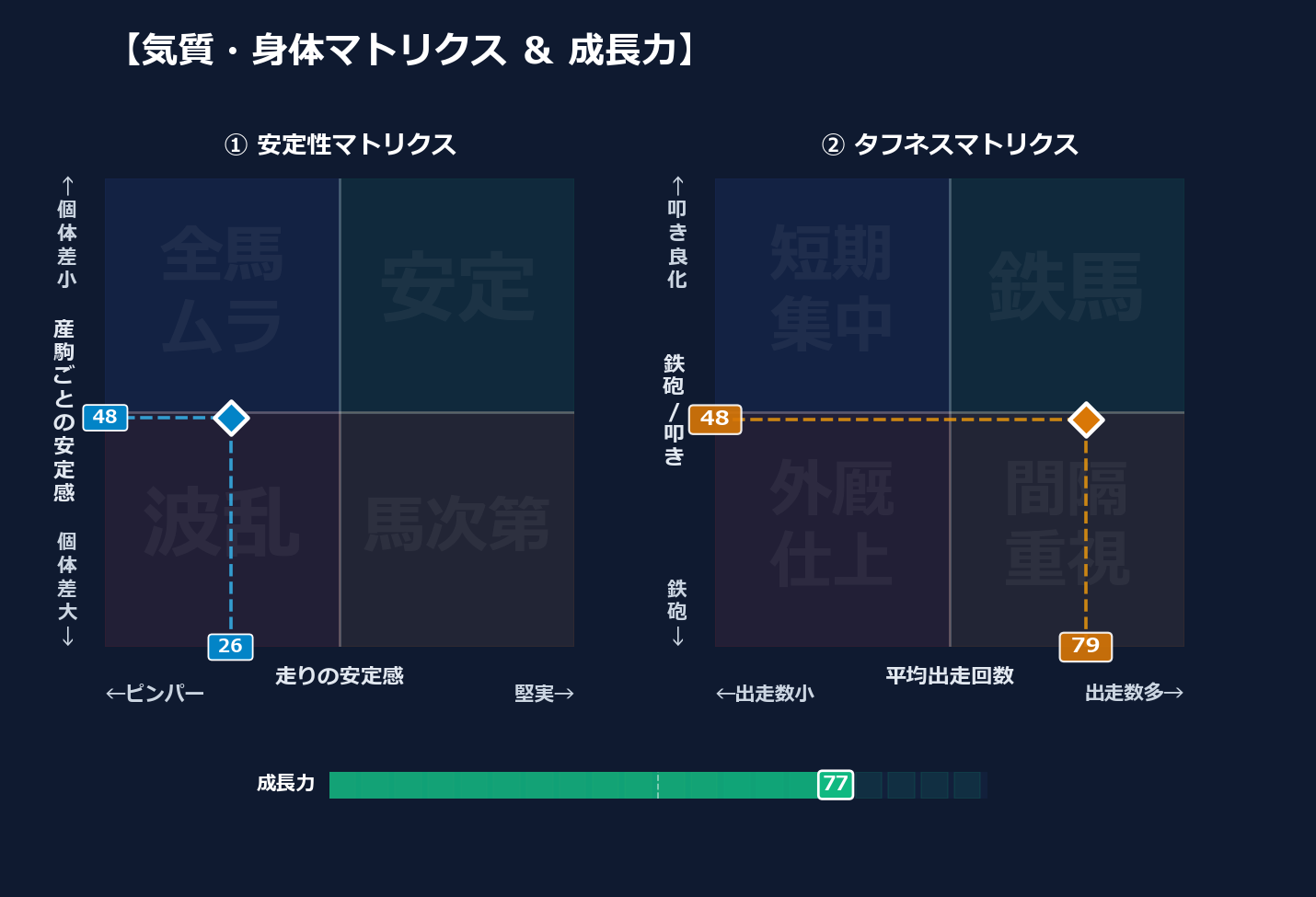 産駒の安定感と出走間隔