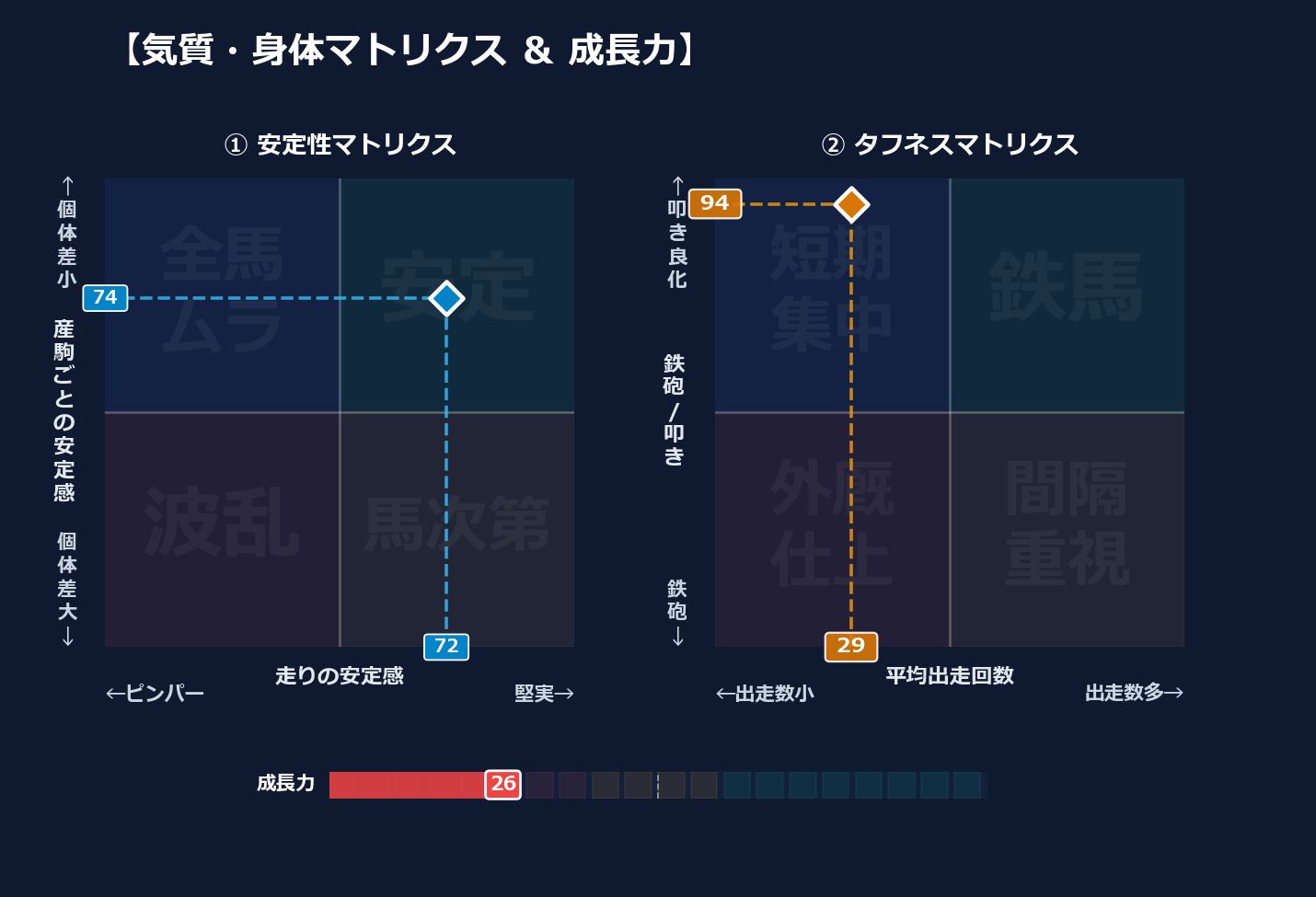 産駒の安定感と出走間隔