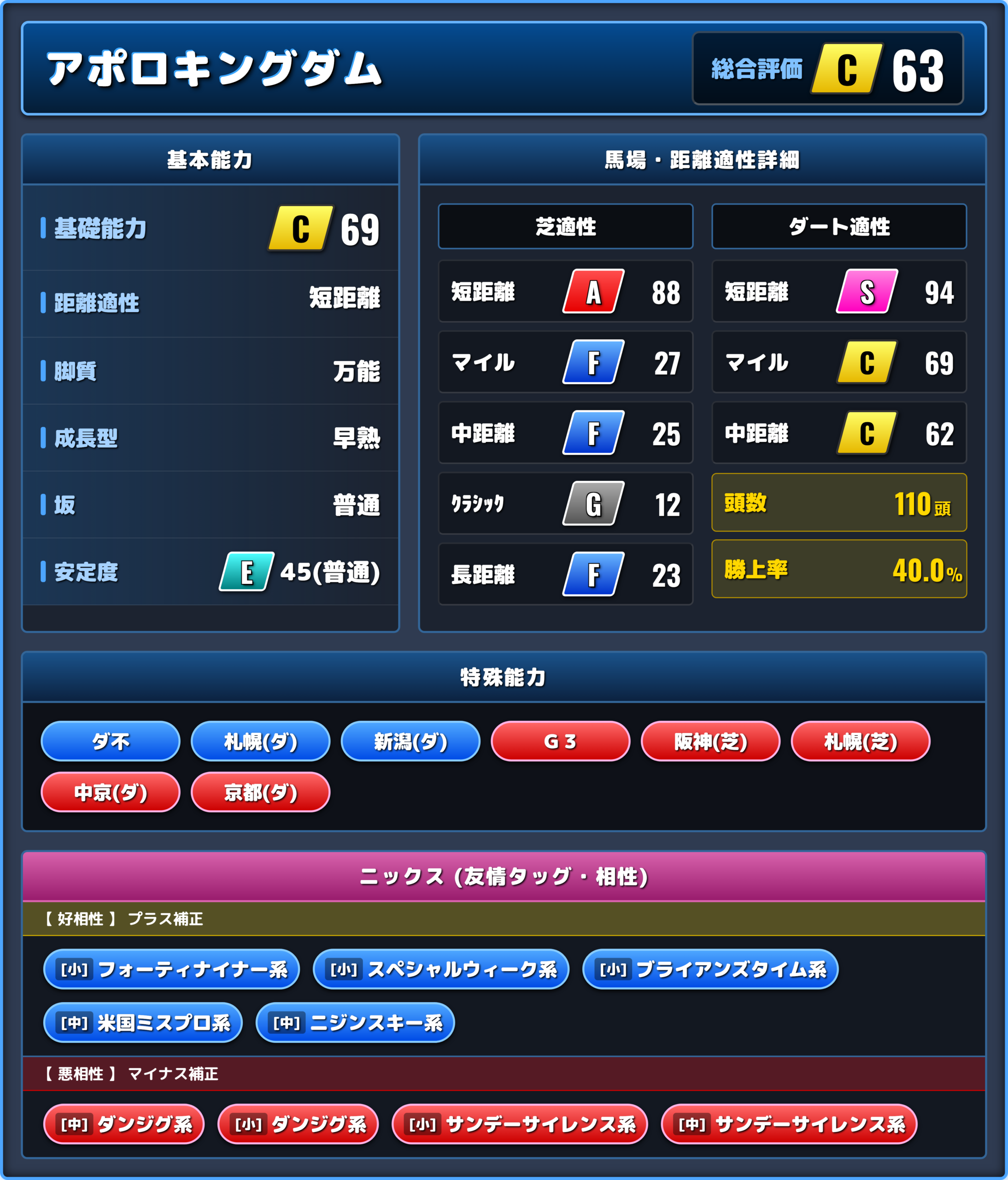 アポロキングダムの能力評価1