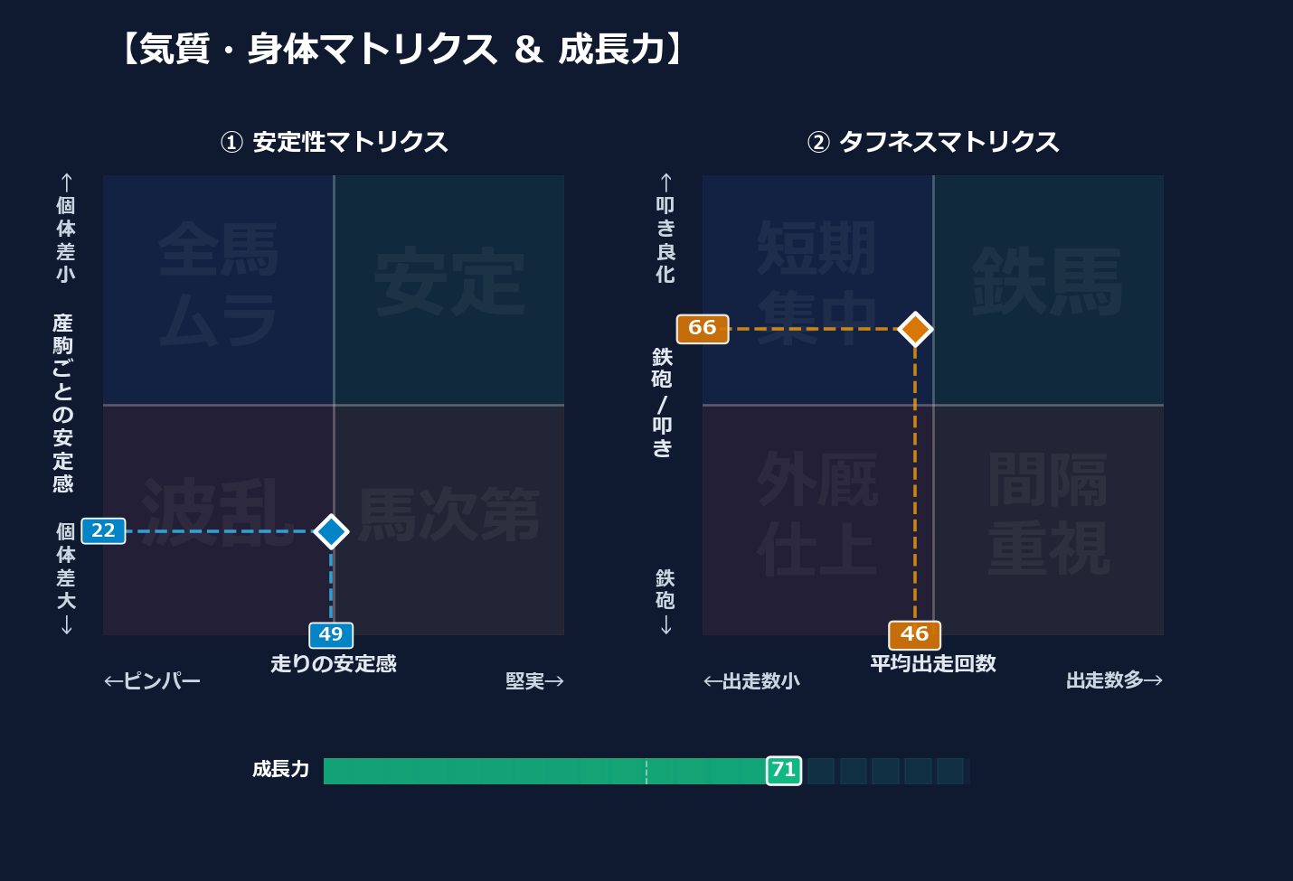 産駒の安定感と出走間隔