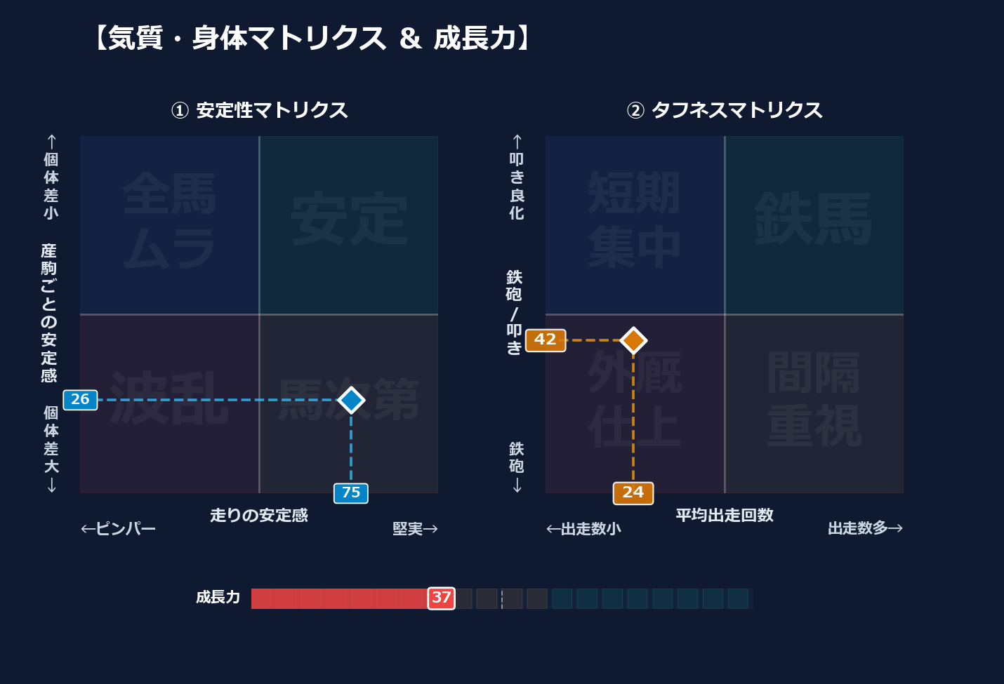 産駒の安定感と出走間隔