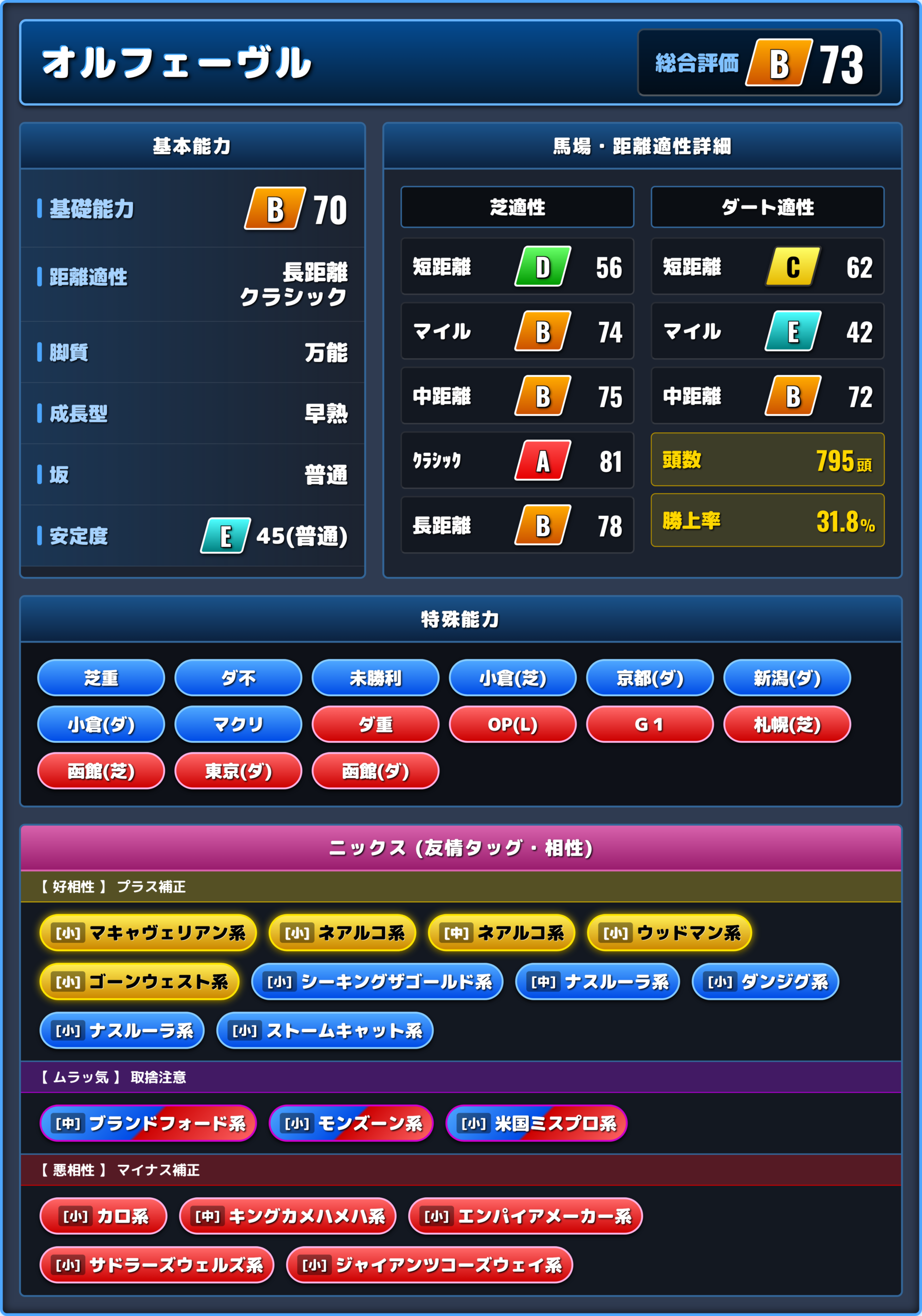 オルフェーヴルの能力評価1